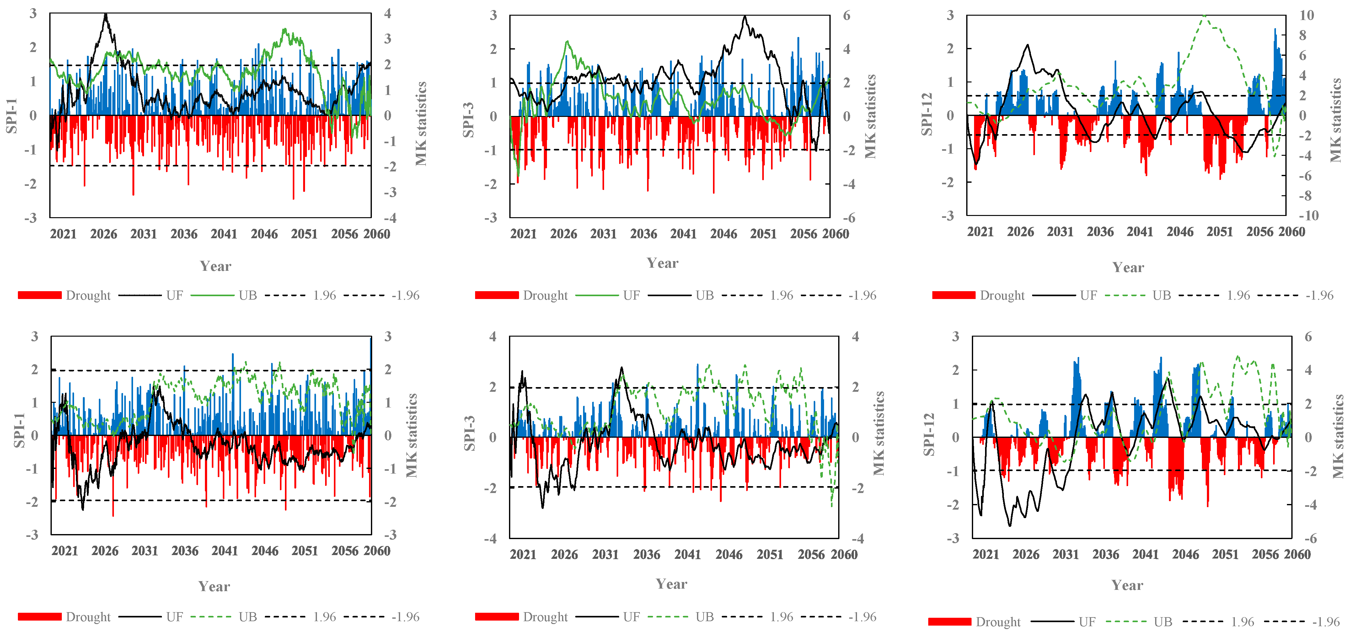 Remotesensing 15 01297 g006