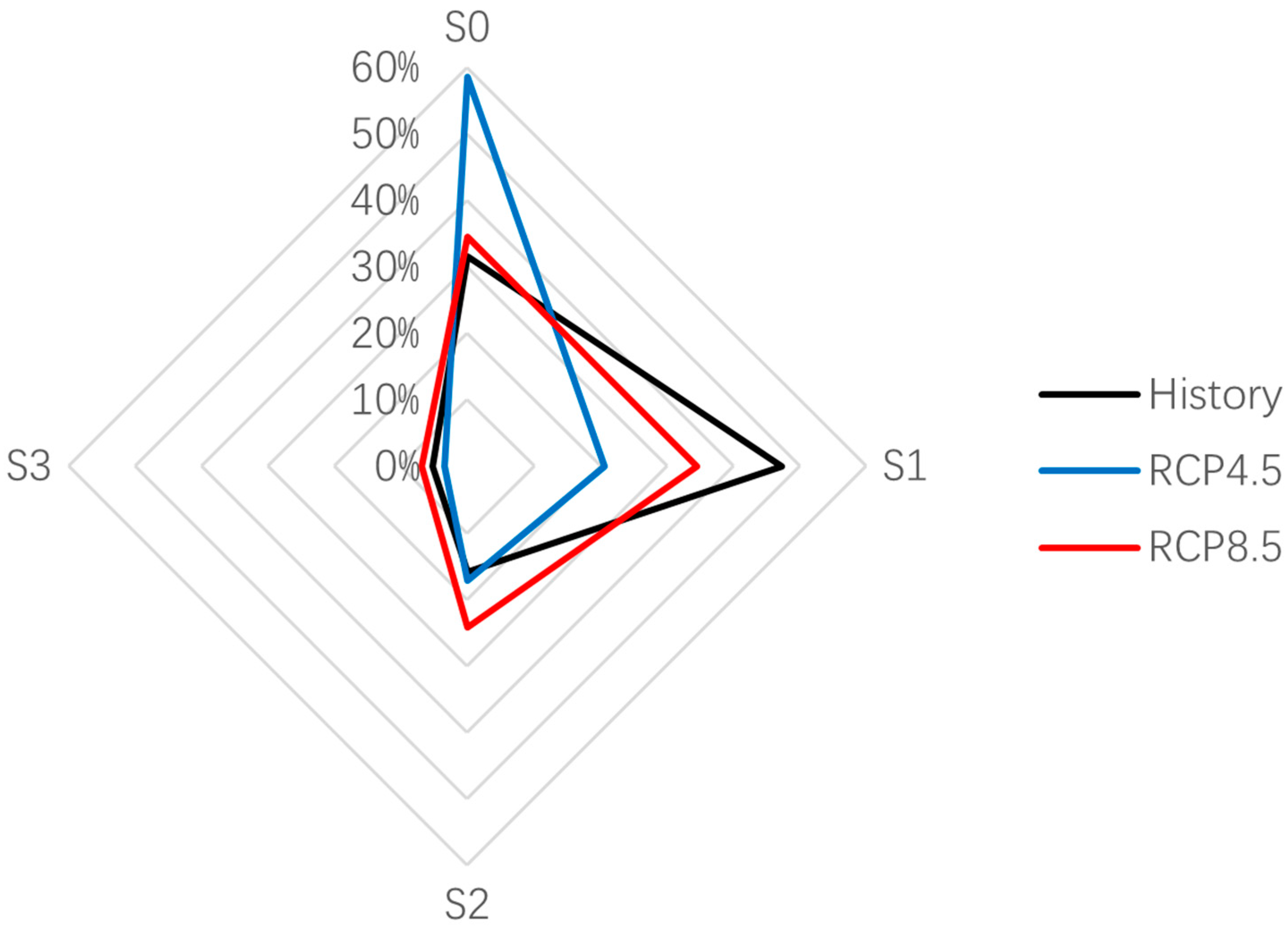 Remotesensing 15 01297 g014