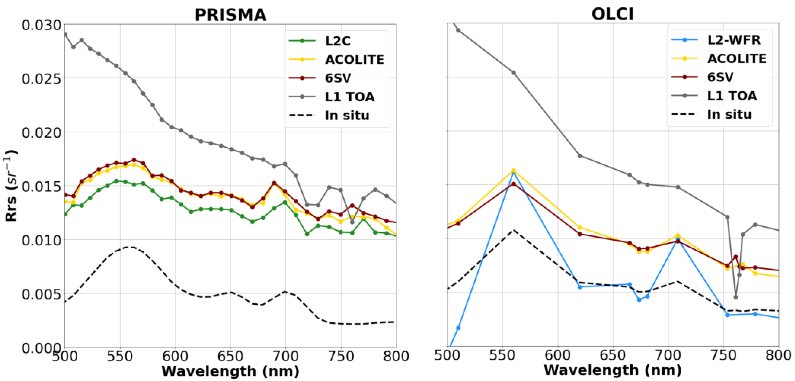 Remotesensing 15 01299 g002