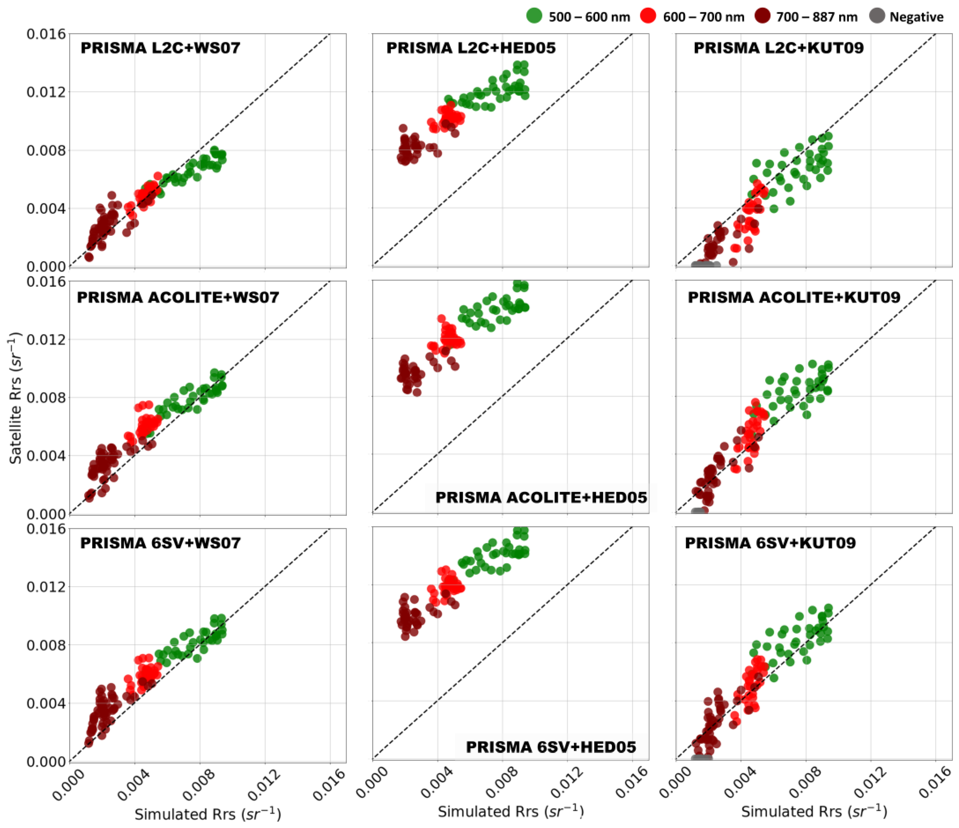 Remotesensing 15 01299 g004