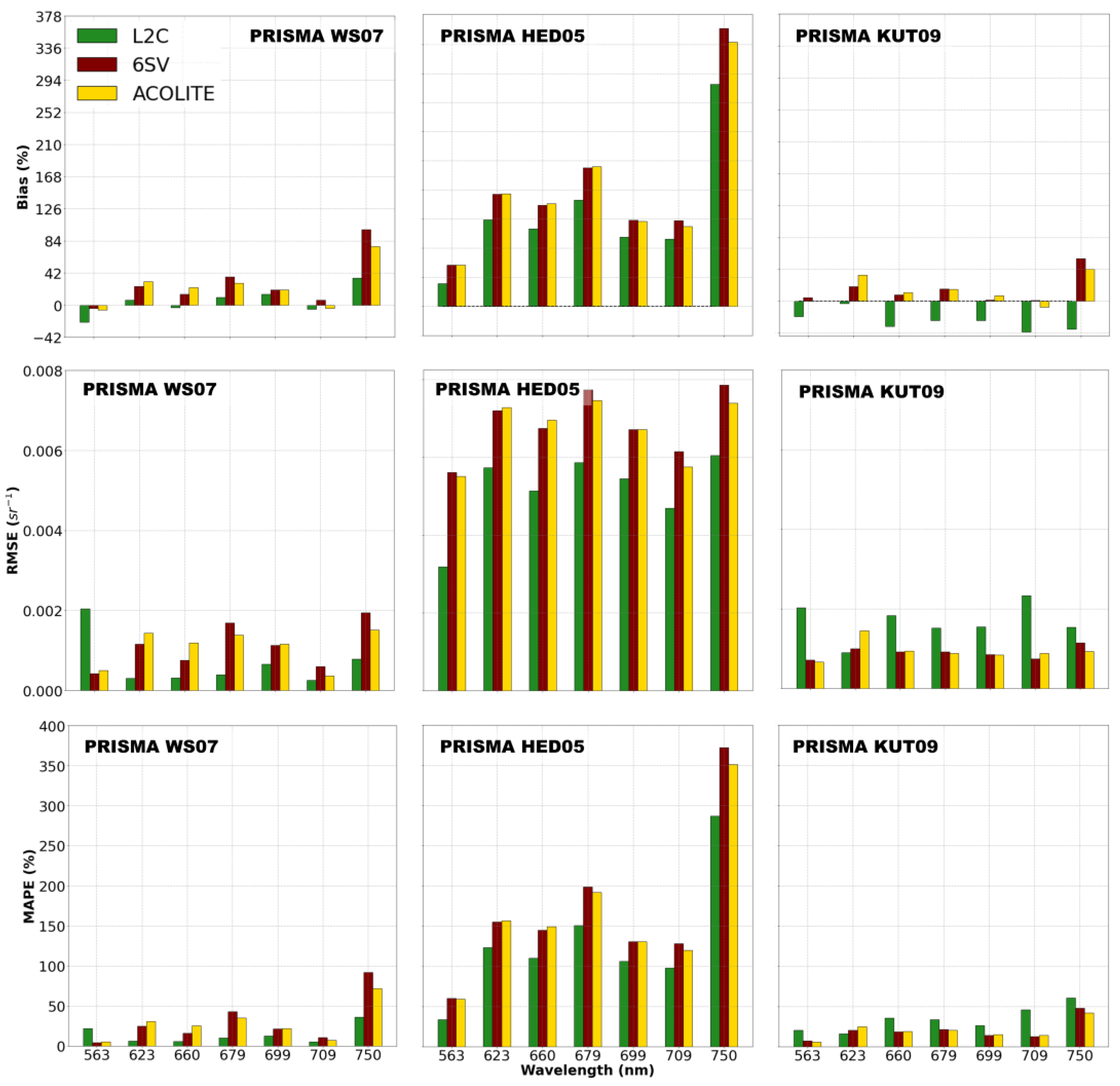 Remotesensing 15 01299 g005
