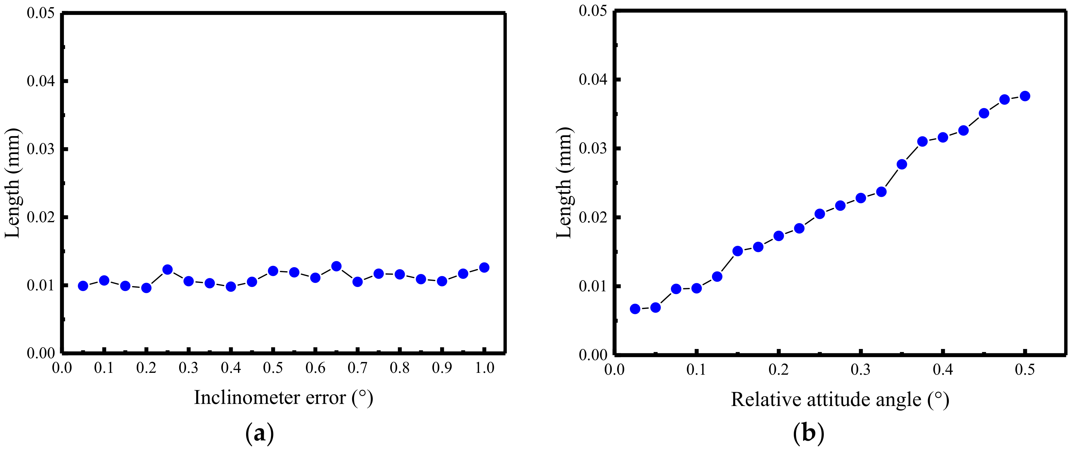 Remotesensing 15 01300 g006
