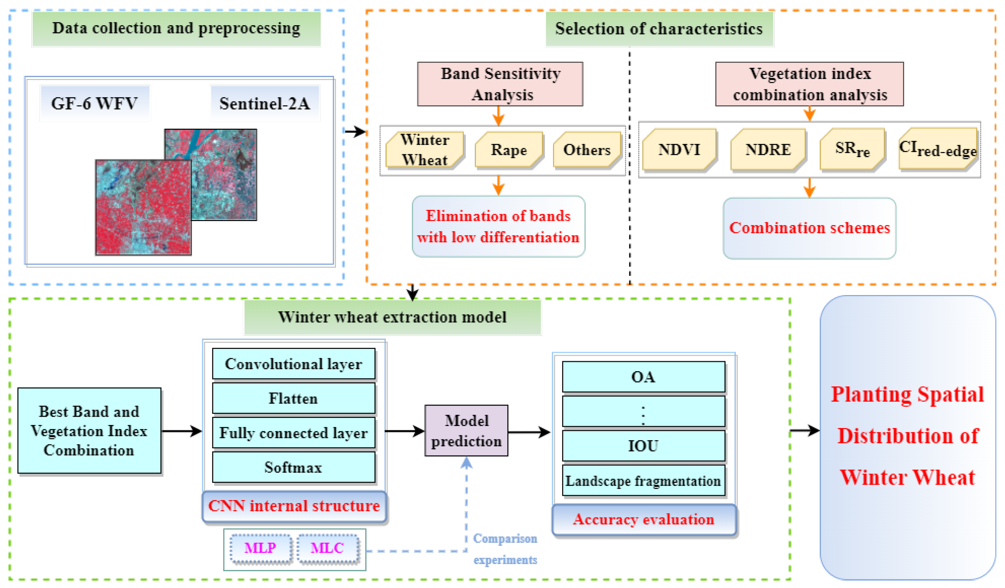 Remotesensing 15 01301 g005