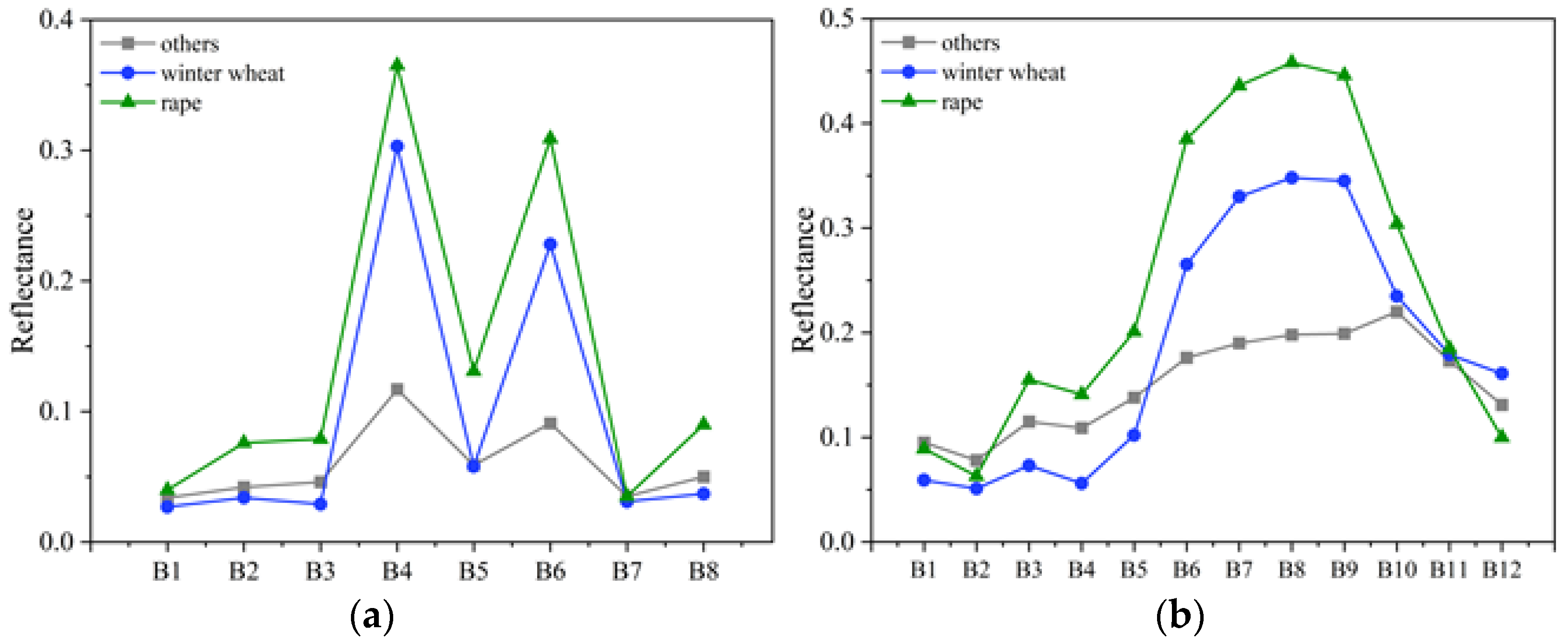 Remotesensing 15 01301 g007