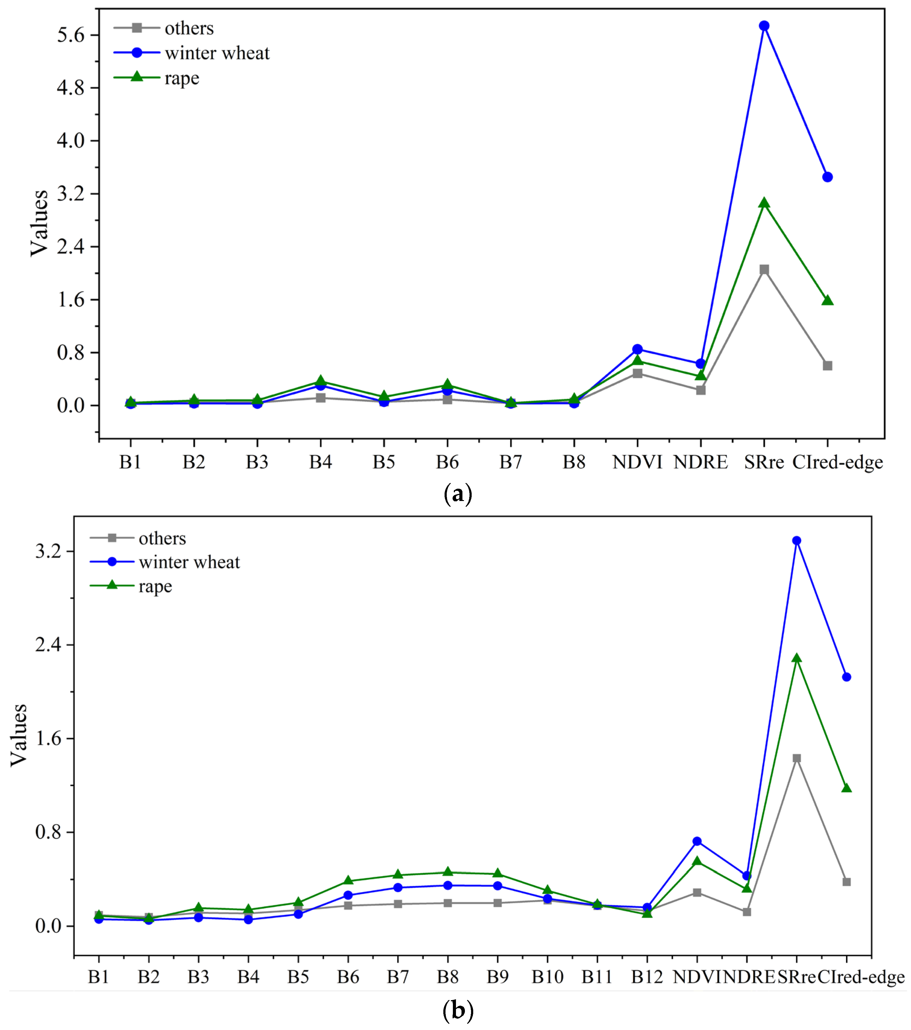 Remotesensing 15 01301 g008