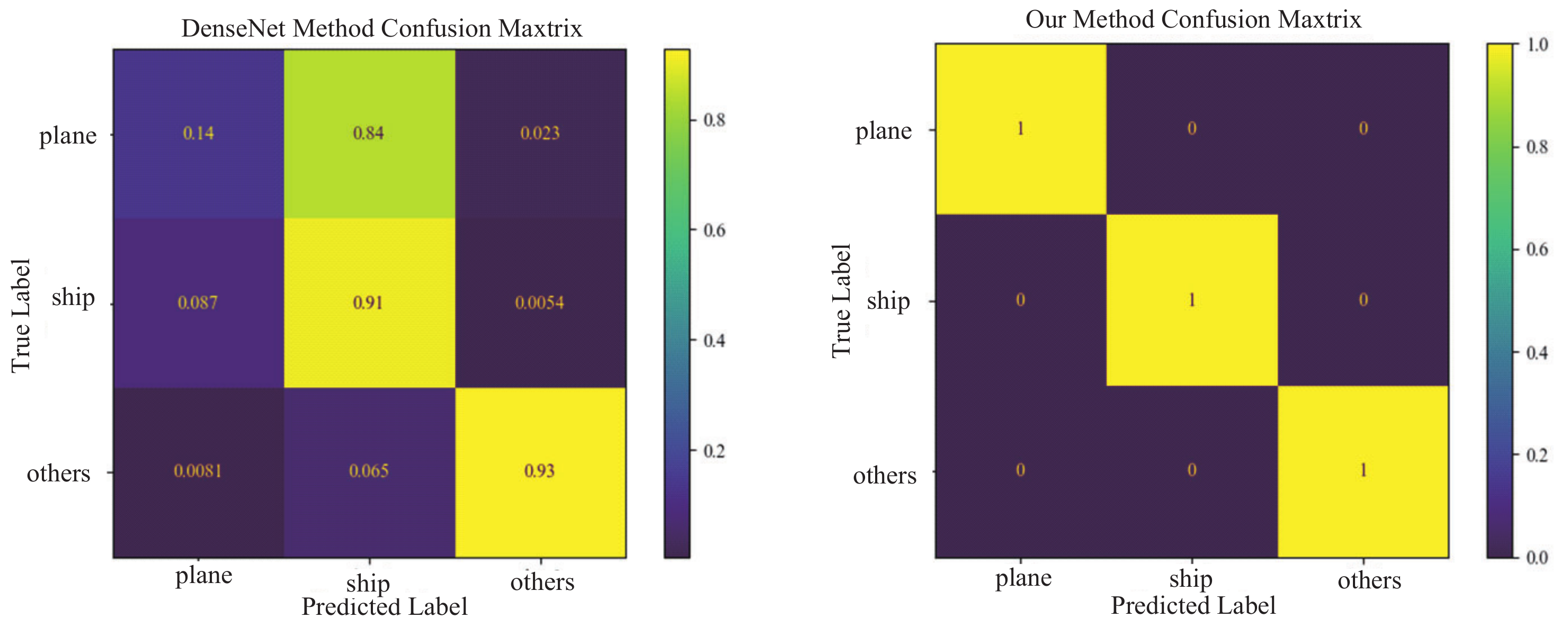 Remotesensing 15 01303 g010