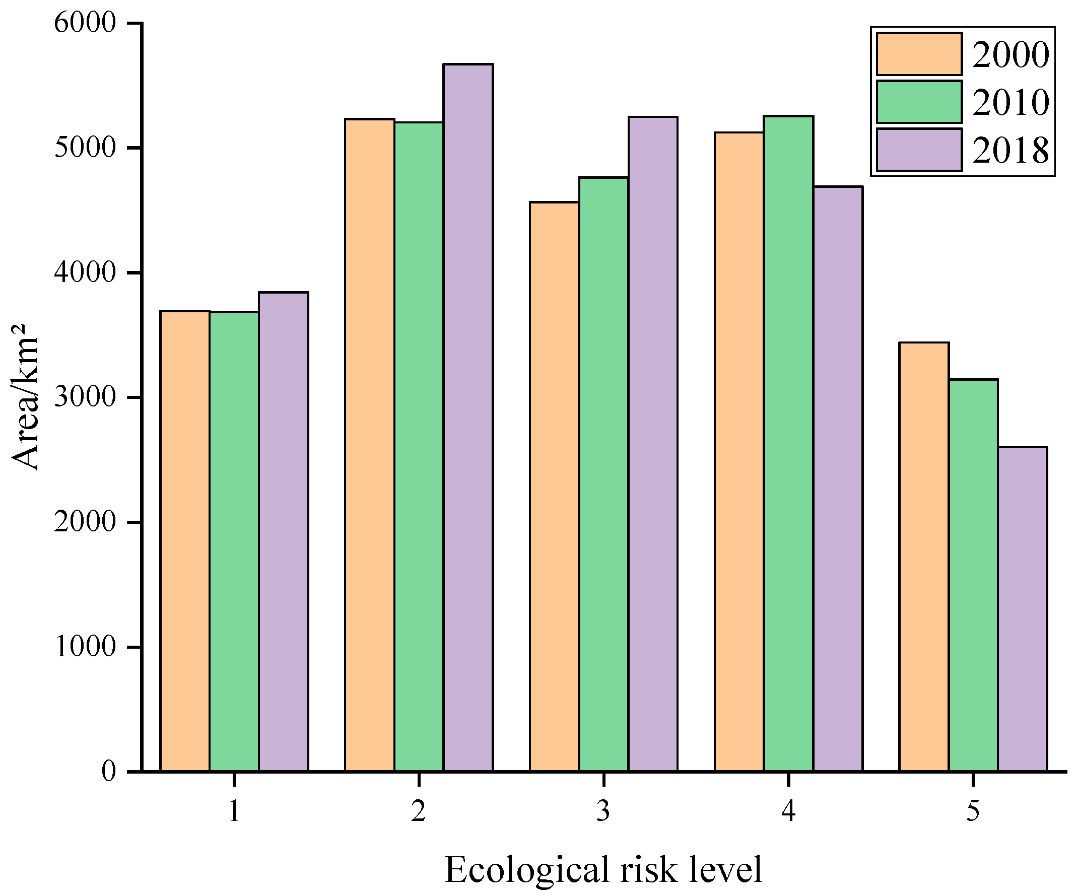 Remotesensing 15 01304 g006 Remotesensing 15 01304 g006