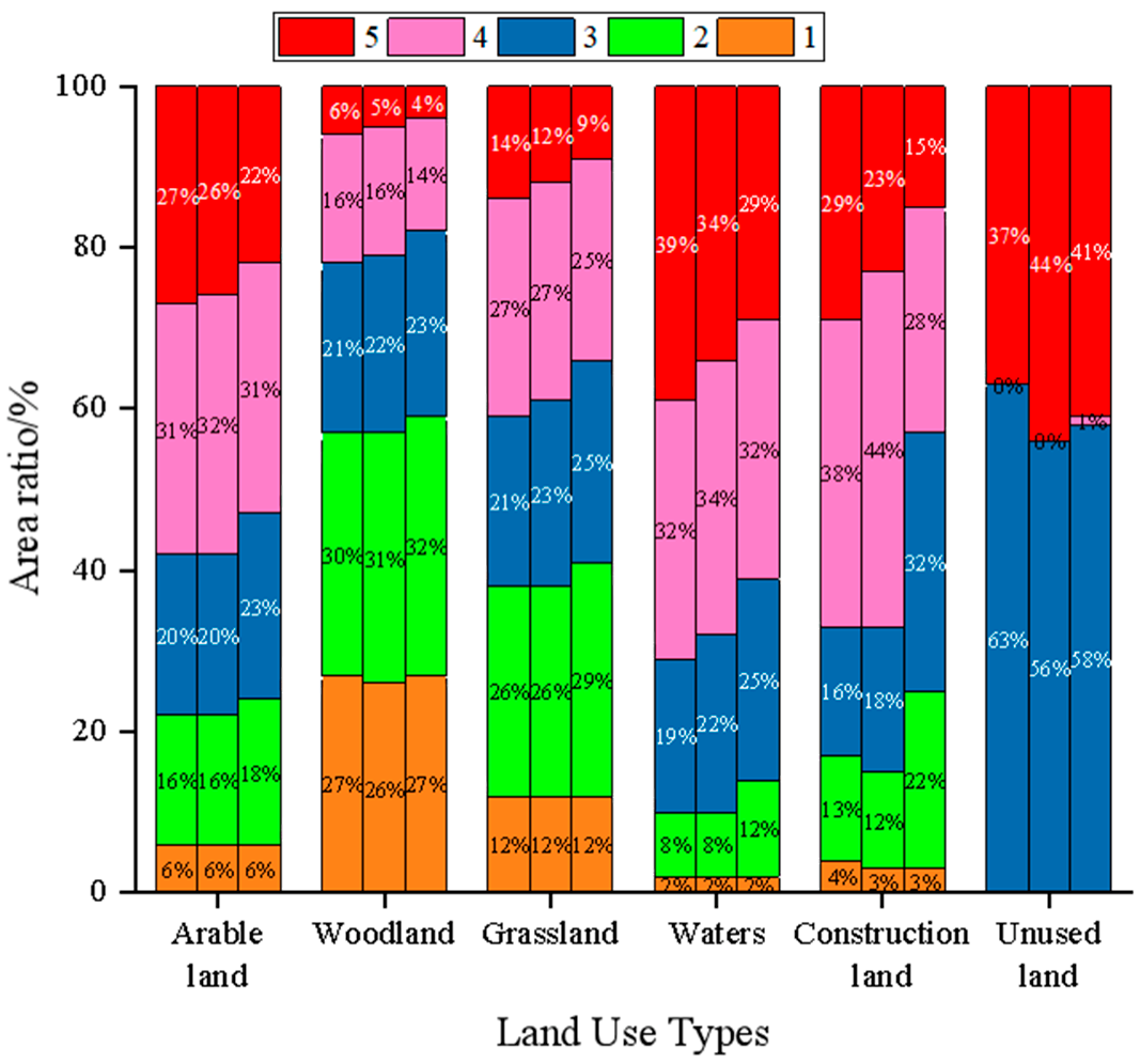 Remotesensing 15 01304 g008 Remotesensing 15 01304 g008