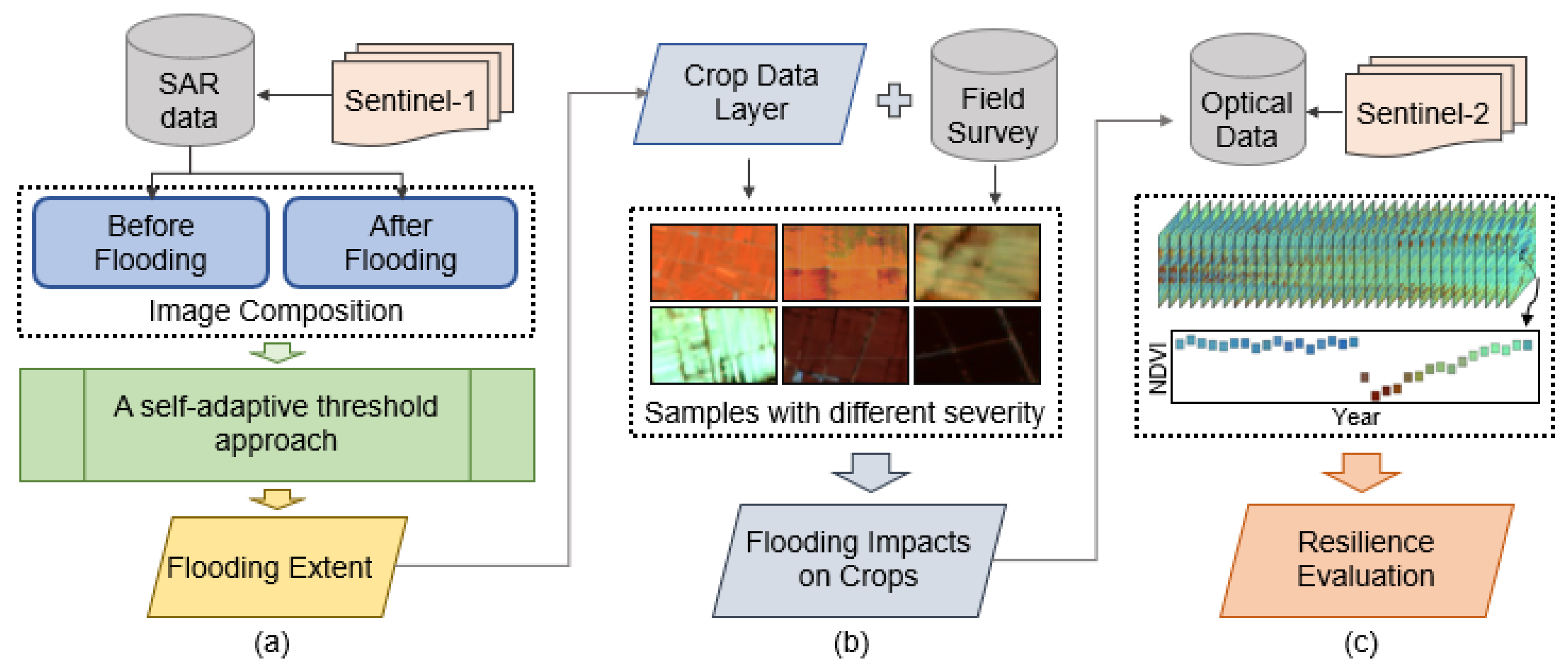 Remotesensing 15 01305 g003 Remotesensing 15 01305 g003