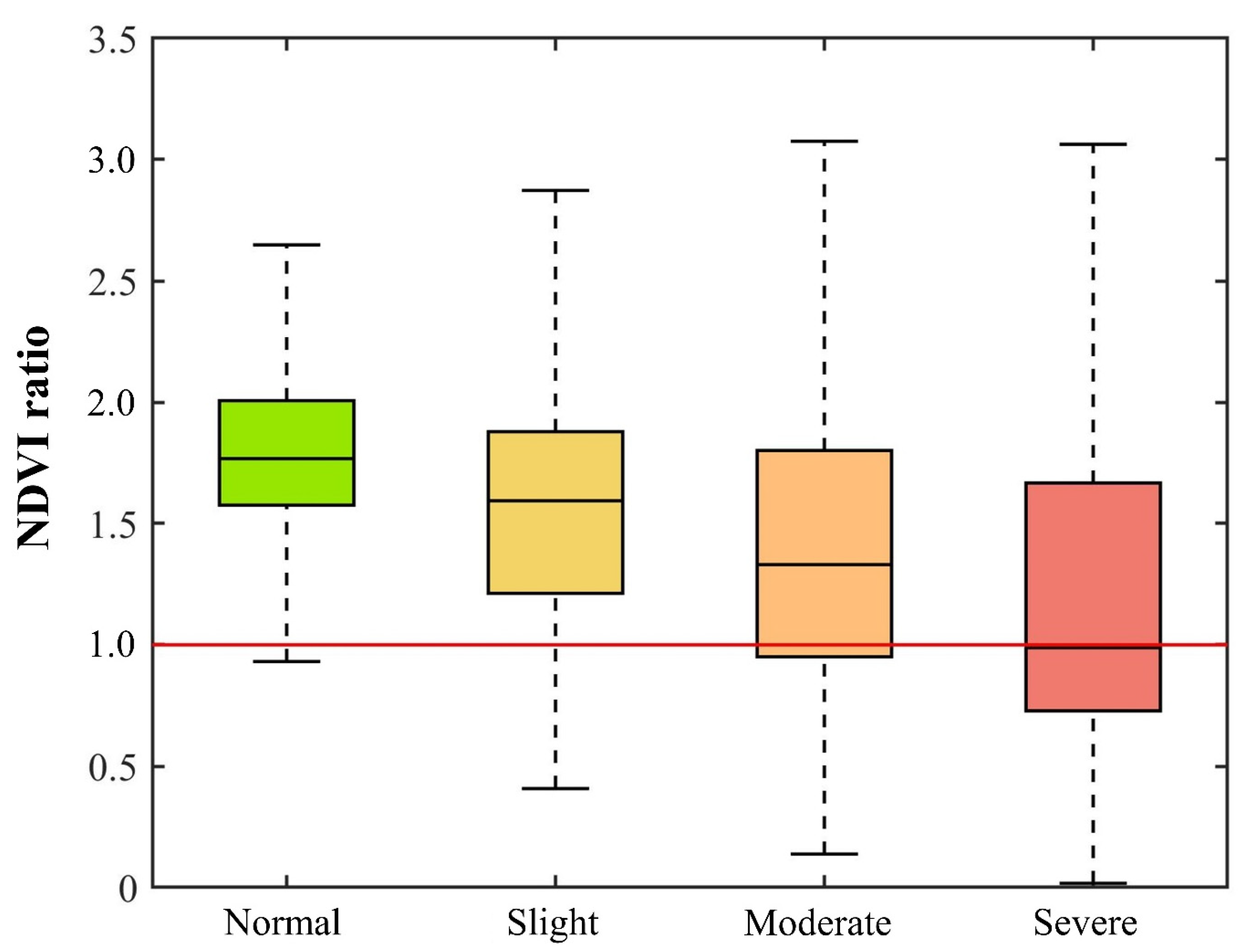 Remotesensing 15 01305 g013 Remotesensing 15 01305 g013
