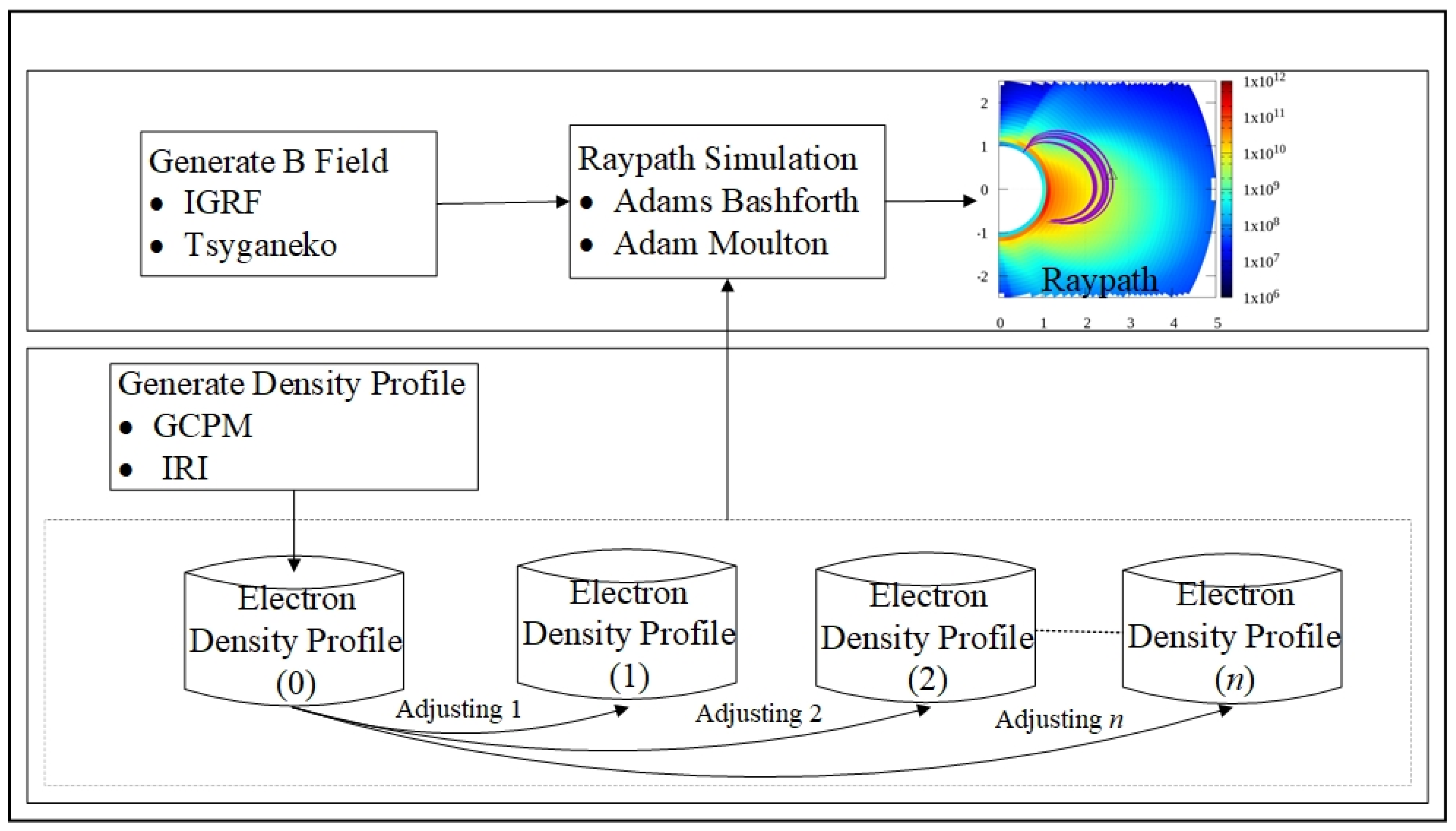 Remotesensing 15 01306 g003