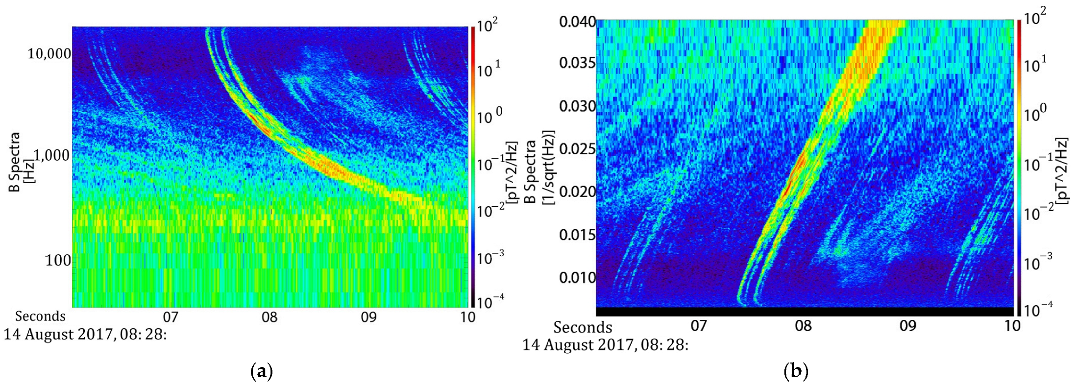 Remotesensing 15 01306 g007