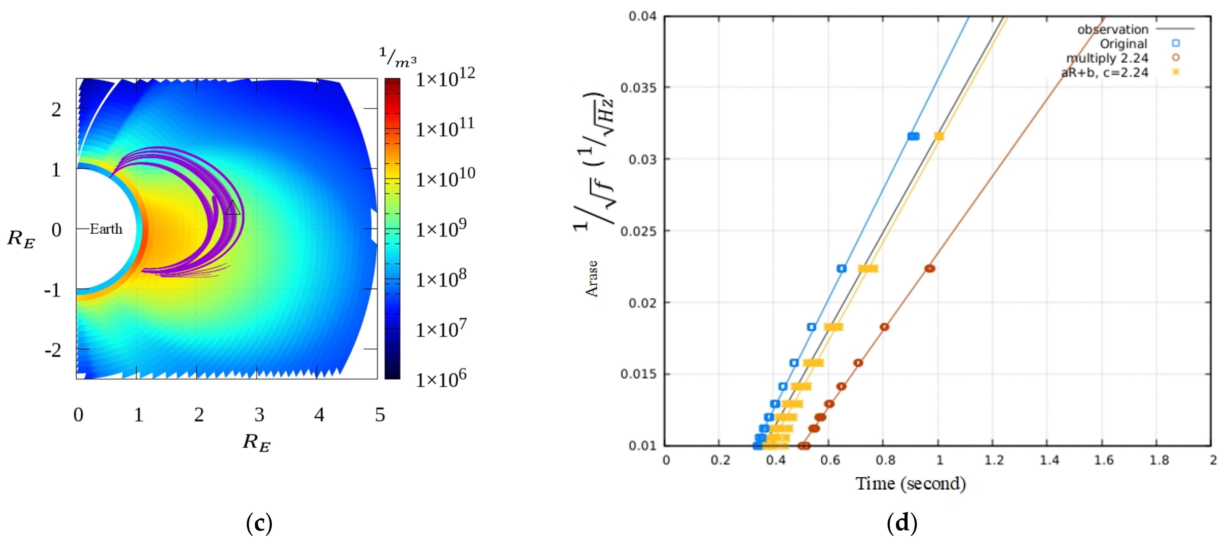 Remotesensing 15 01306 g010b