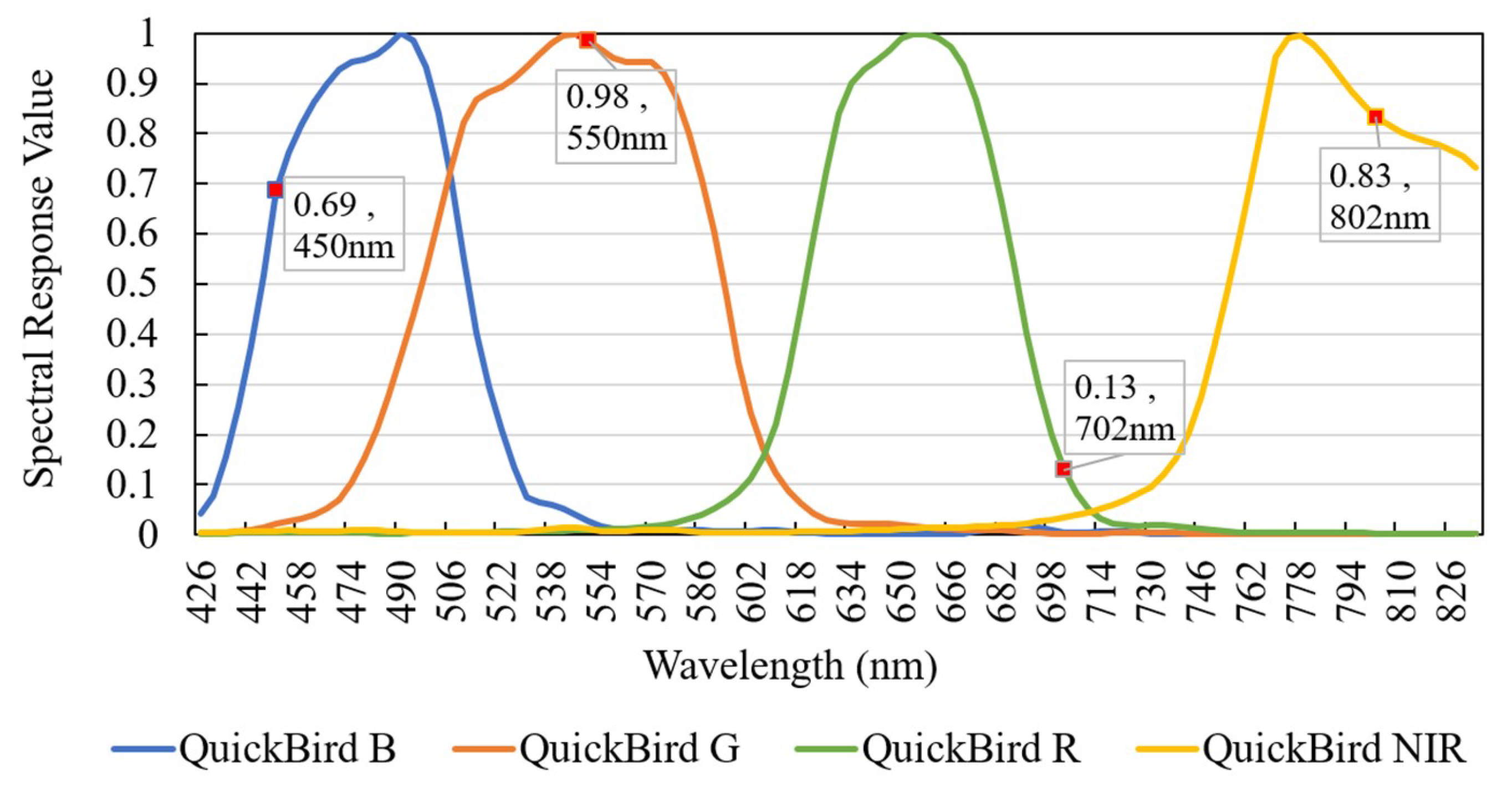 Remotesensing 15 01308 g005 Remotesensing 15 01308 g005