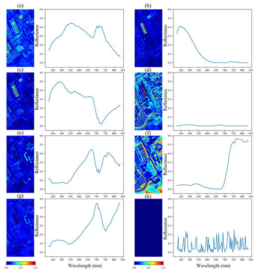 Spectral Mixing Theory-Based Double-Branch Network for Spectral Super ...