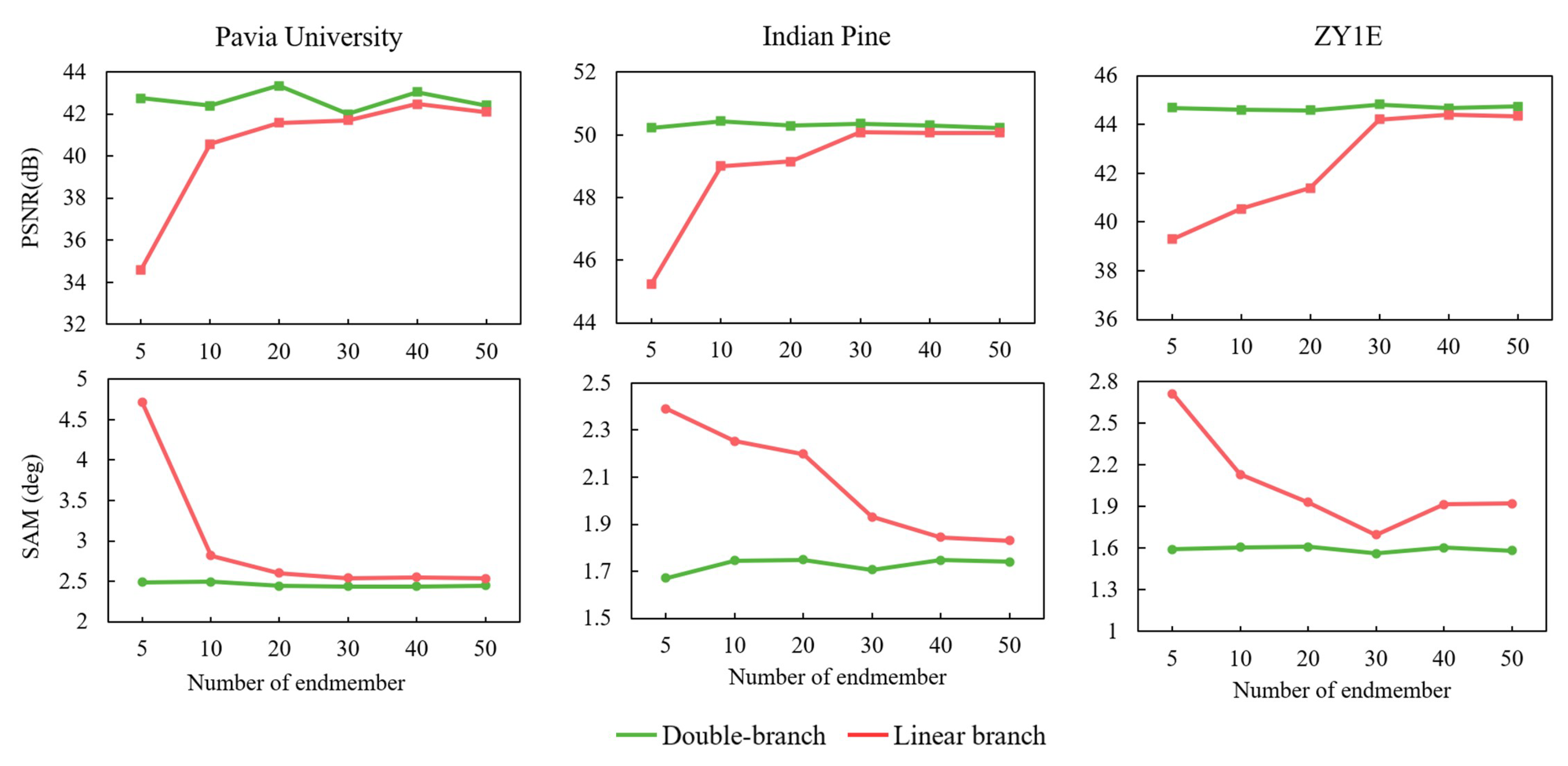 Remotesensing 15 01308 g010 Remotesensing 15 01308 g010