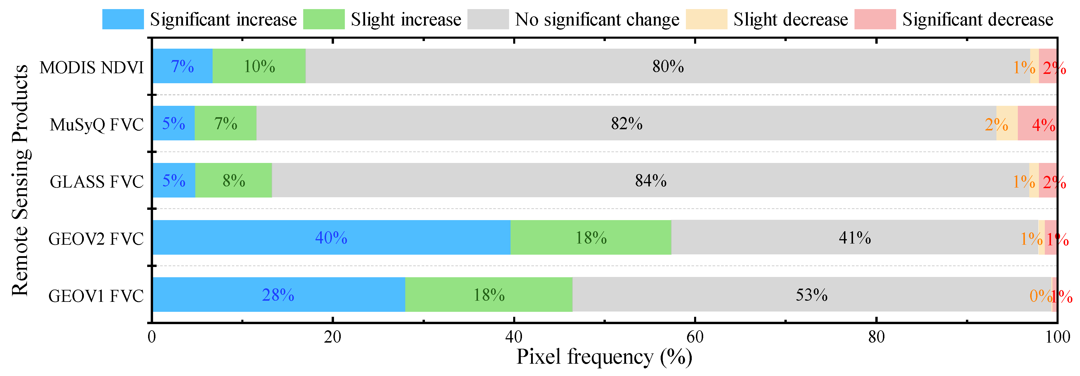 Remotesensing 15 01312 g005 Remotesensing 15 01312 g005