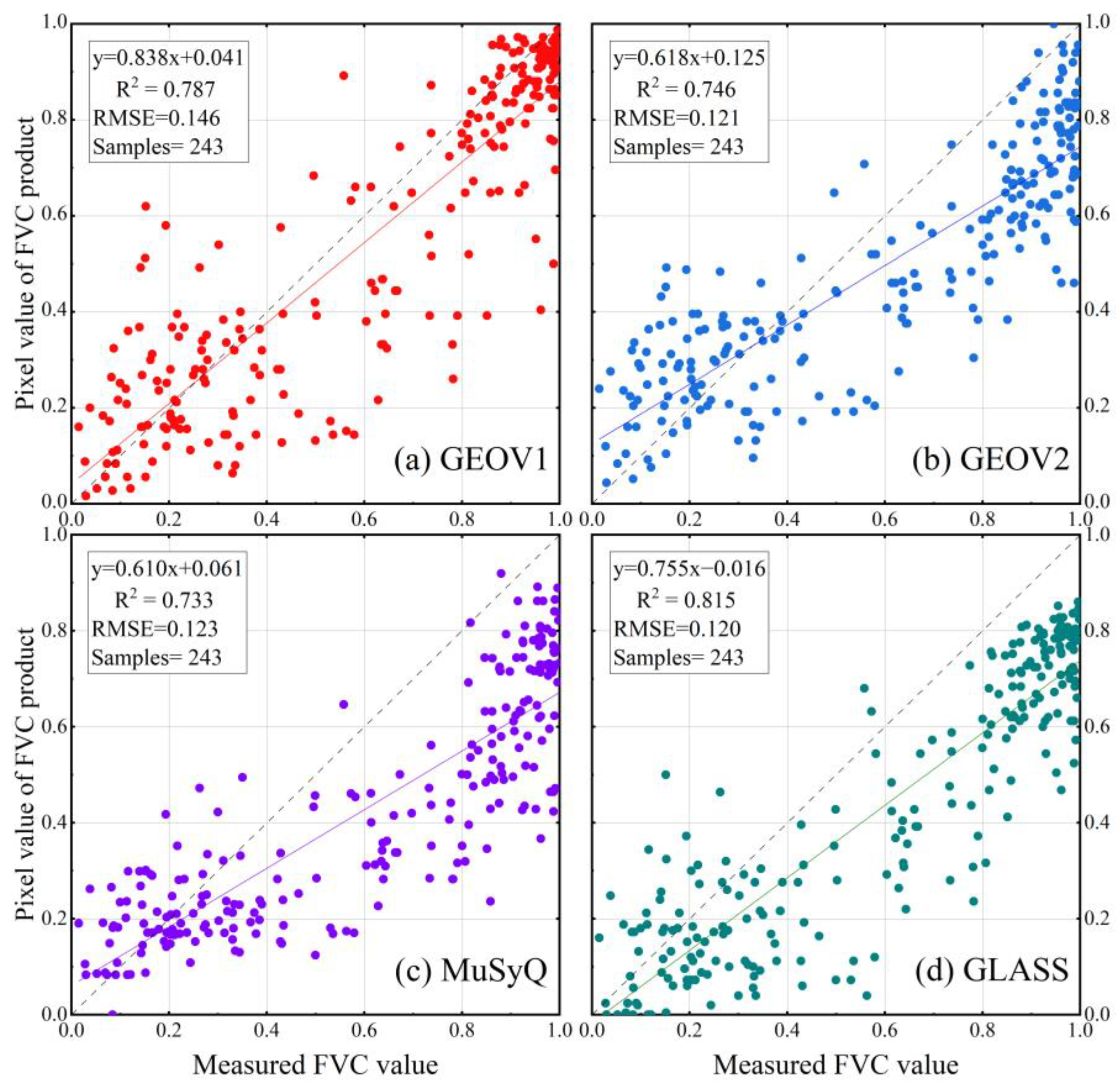 Remotesensing 15 01312 g012 Remotesensing 15 01312 g012