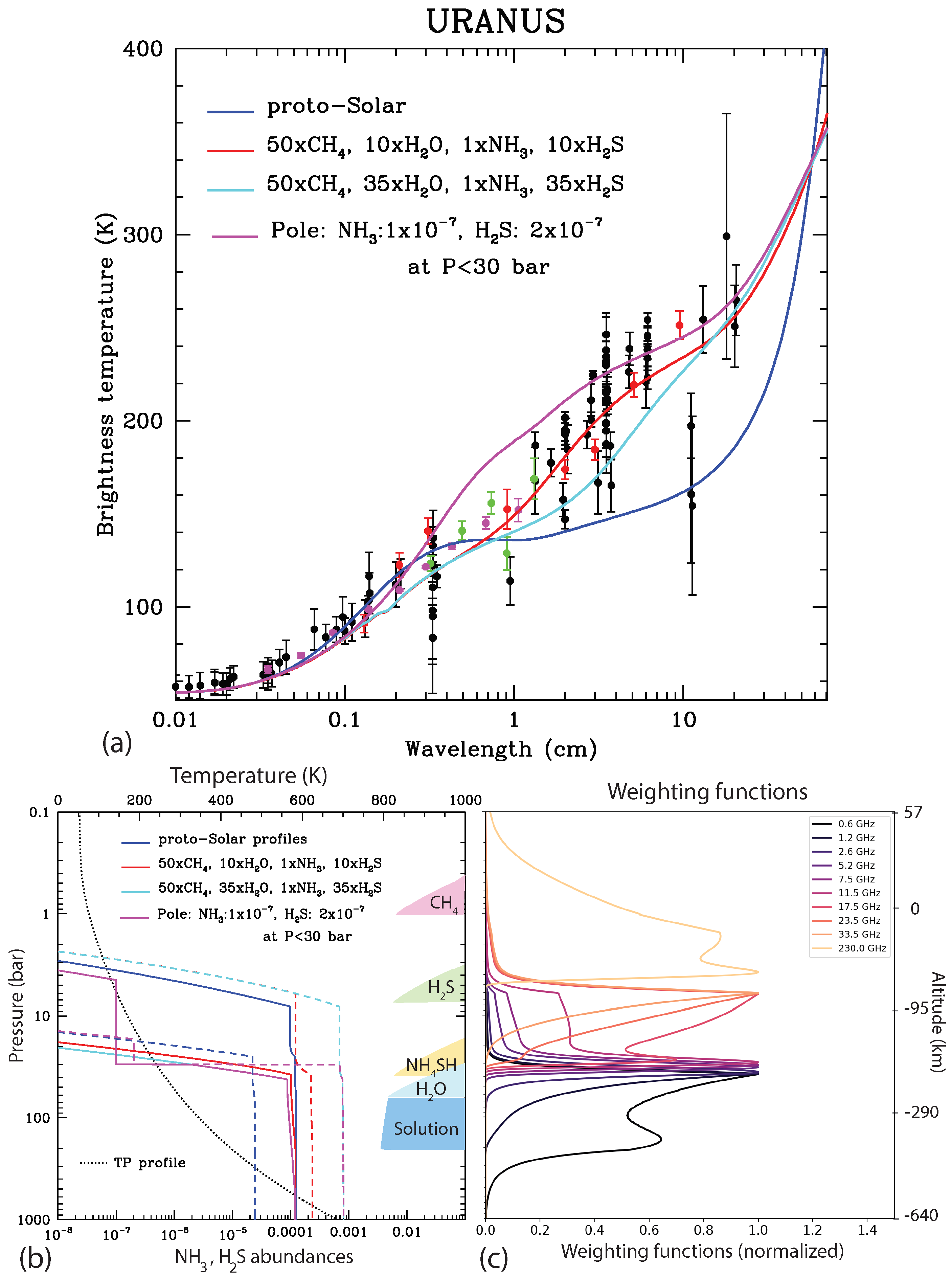 Remotesensing 15 01313 g015 Remotesensing 15 01313 g015