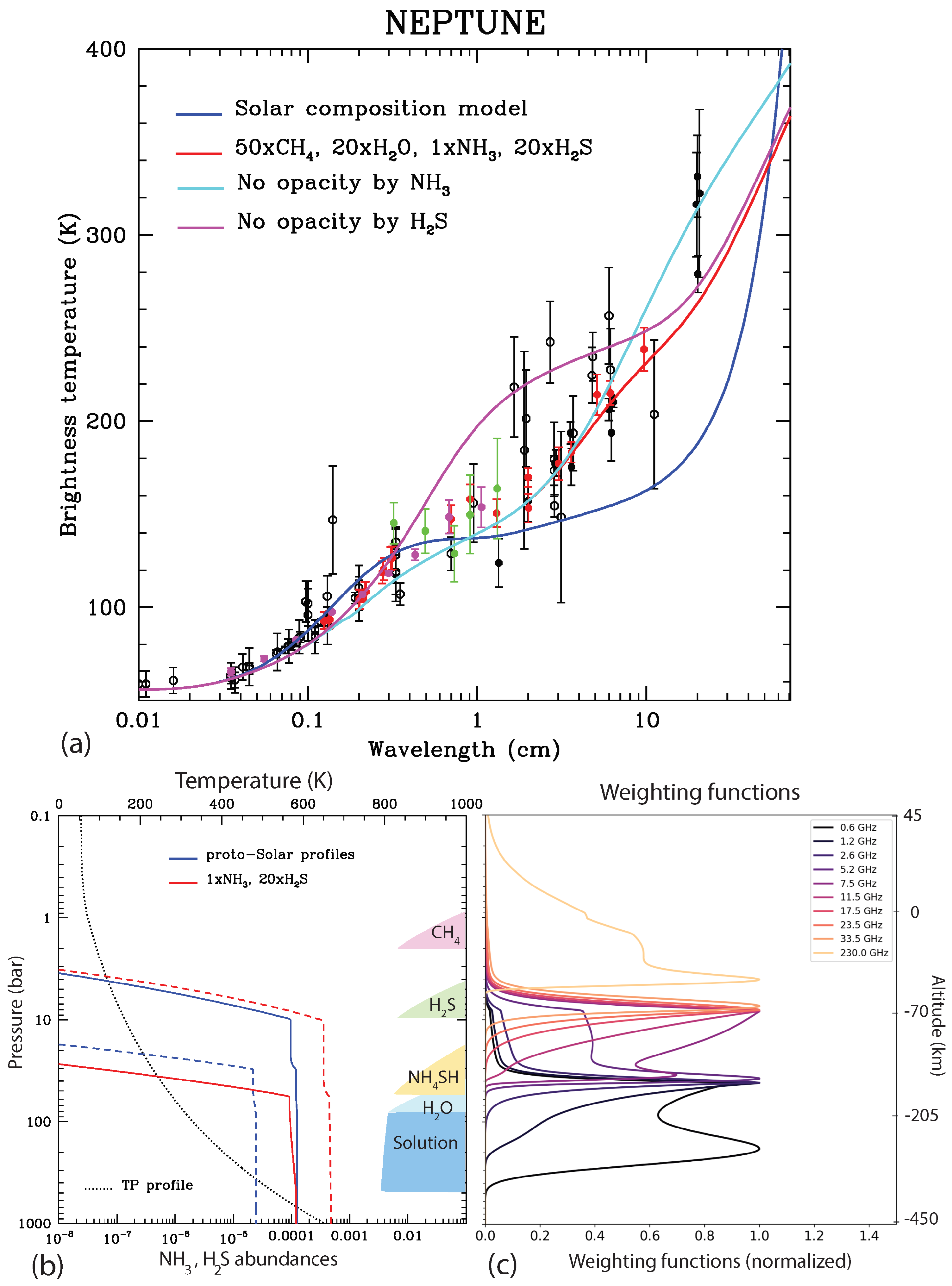 Remotesensing 15 01313 g018 Remotesensing 15 01313 g018