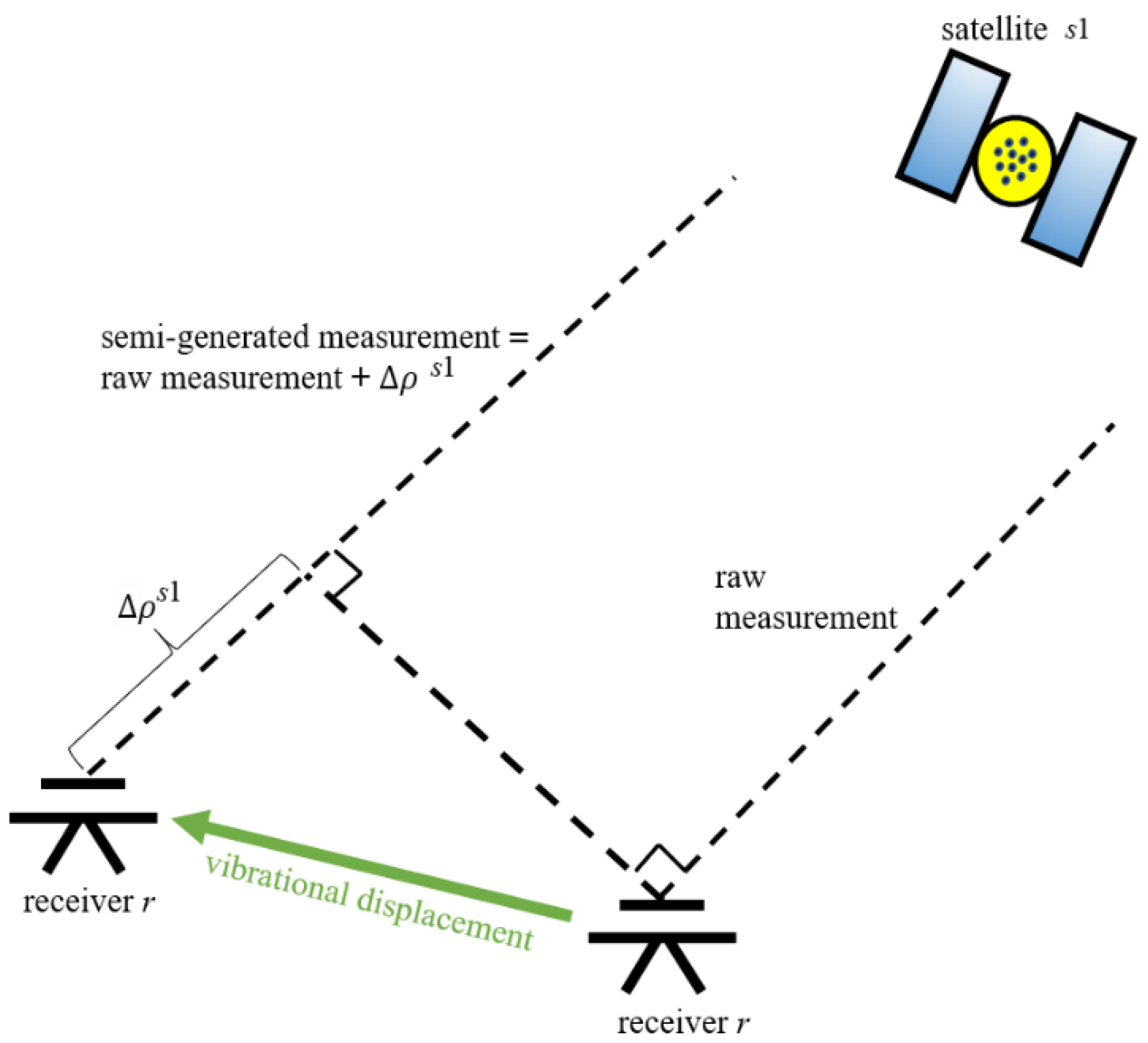 Remotesensing 15 01314 g001 Remotesensing 15 01314 g001