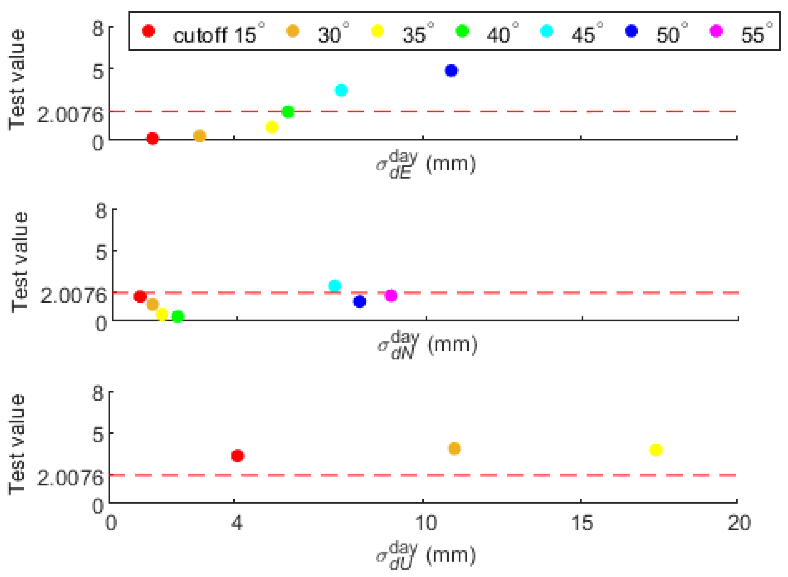 Remotesensing 15 01314 g007 Remotesensing 15 01314 g007