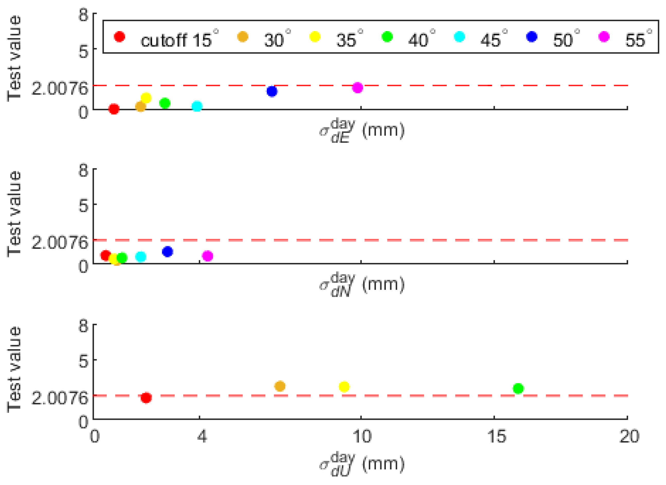 Remotesensing 15 01314 g008 Remotesensing 15 01314 g008