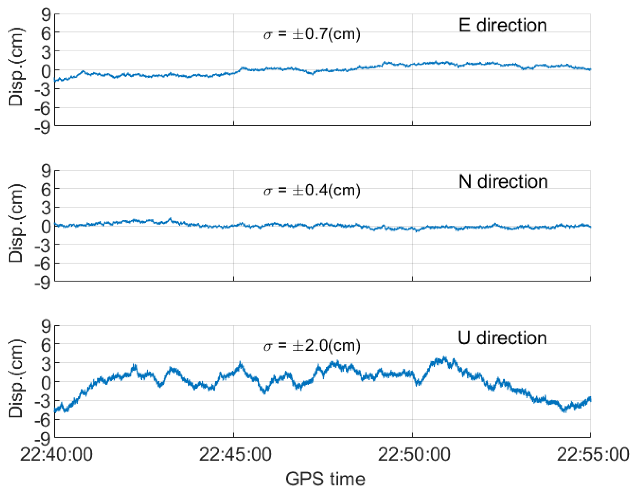 Remotesensing 15 01314 g009 Remotesensing 15 01314 g009