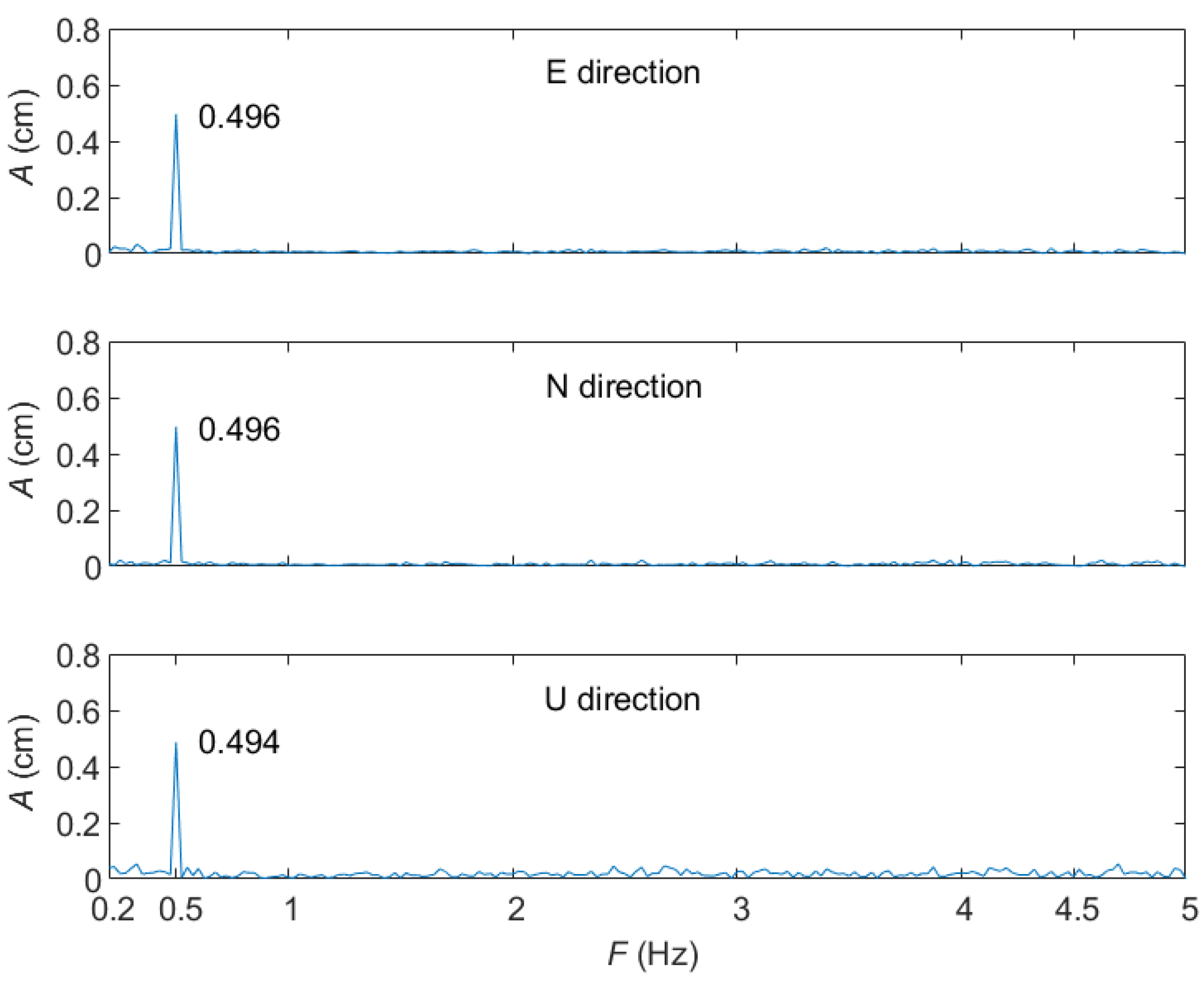 Remotesensing 15 01314 g013 Remotesensing 15 01314 g013