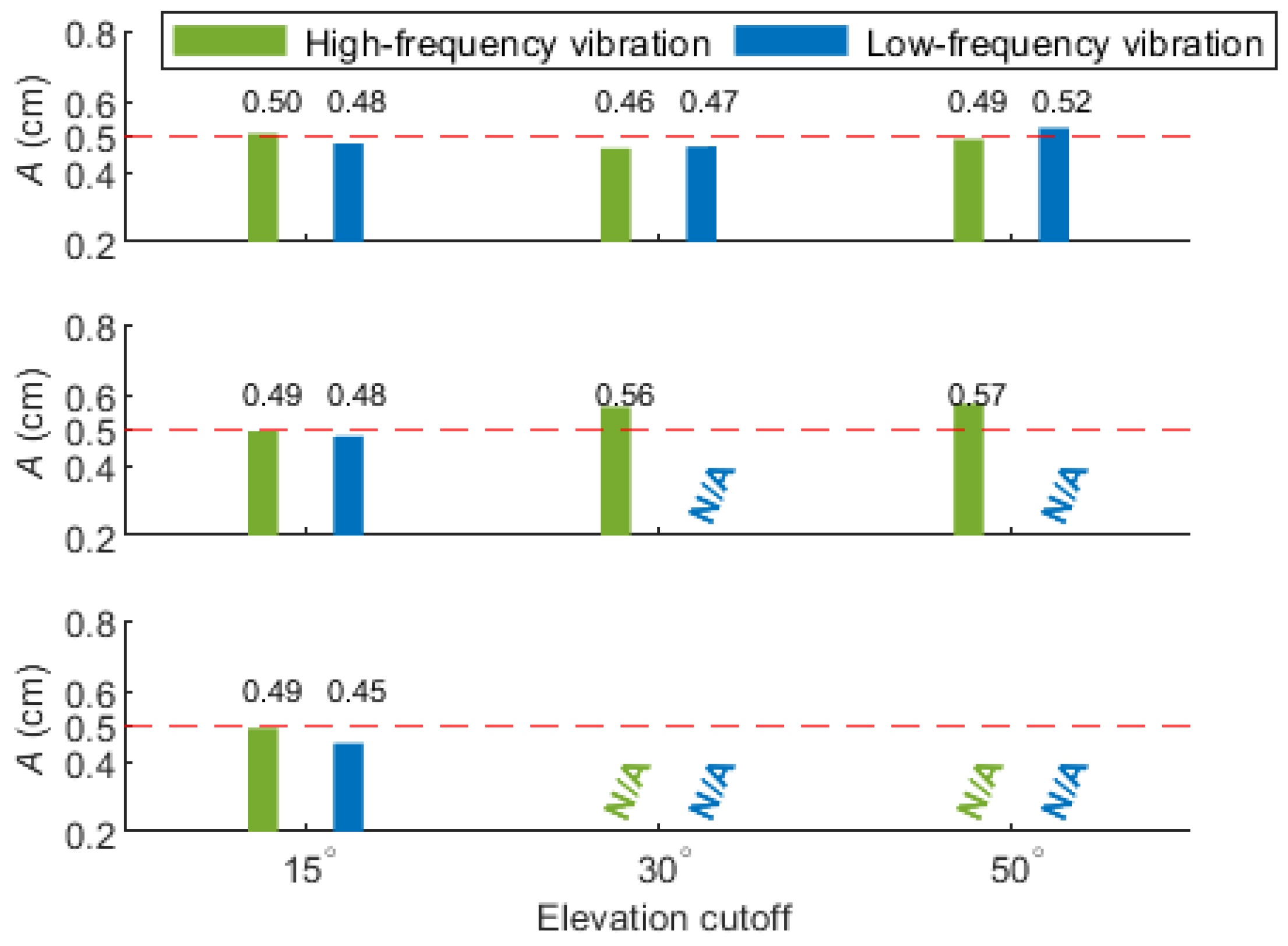 Remotesensing 15 01314 g016 Remotesensing 15 01314 g016