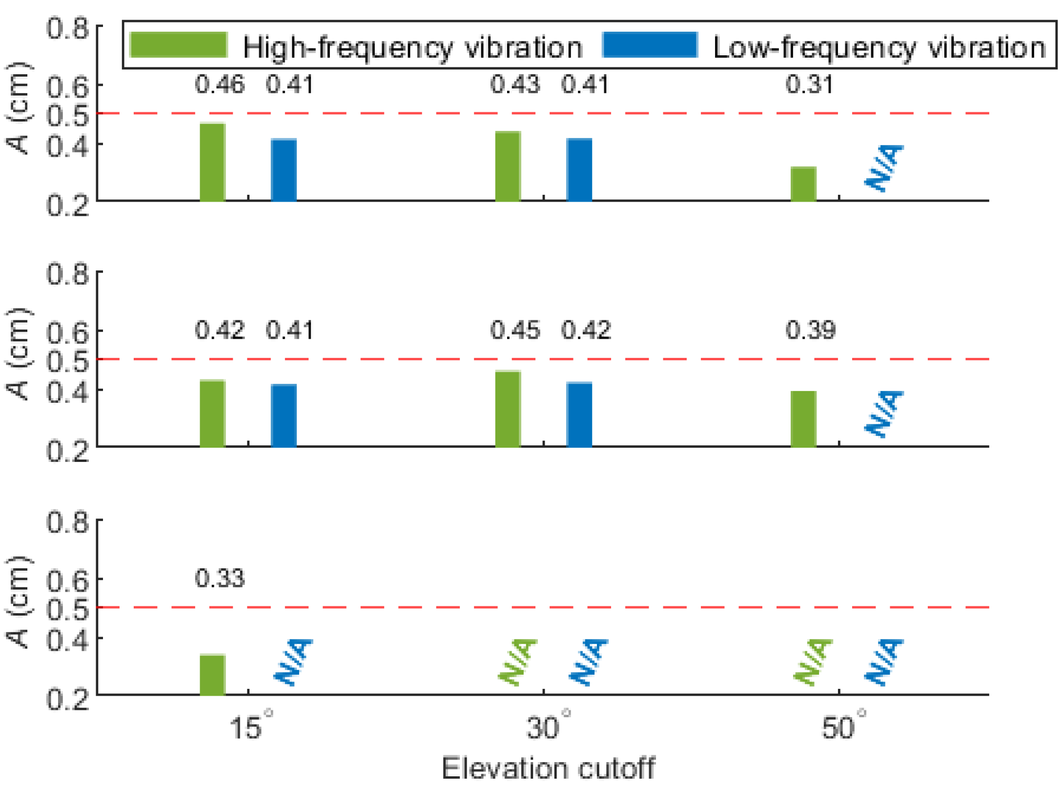 Remotesensing 15 01314 g017 Remotesensing 15 01314 g017