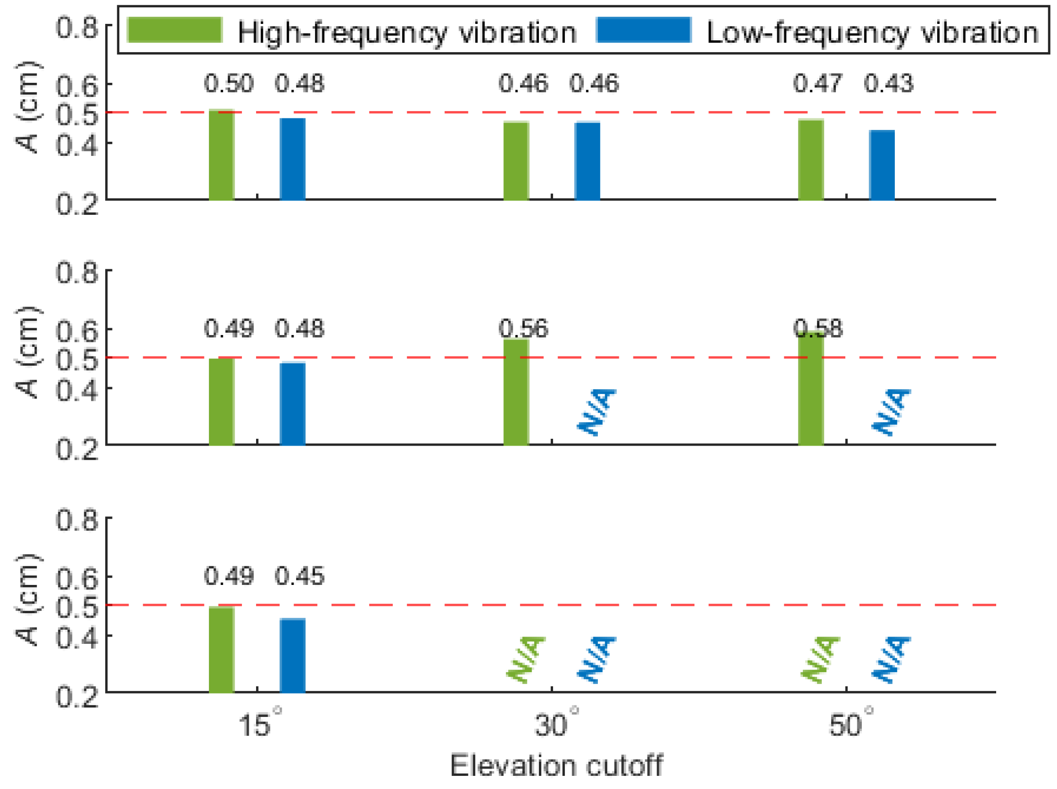 Remotesensing 15 01314 g019 Remotesensing 15 01314 g019