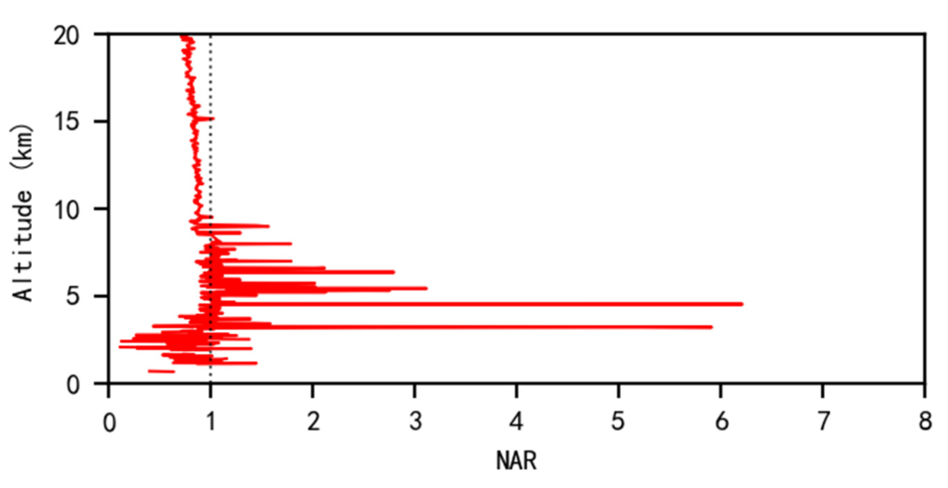 Remotesensing 15 01315 g007 Remotesensing 15 01315 g007