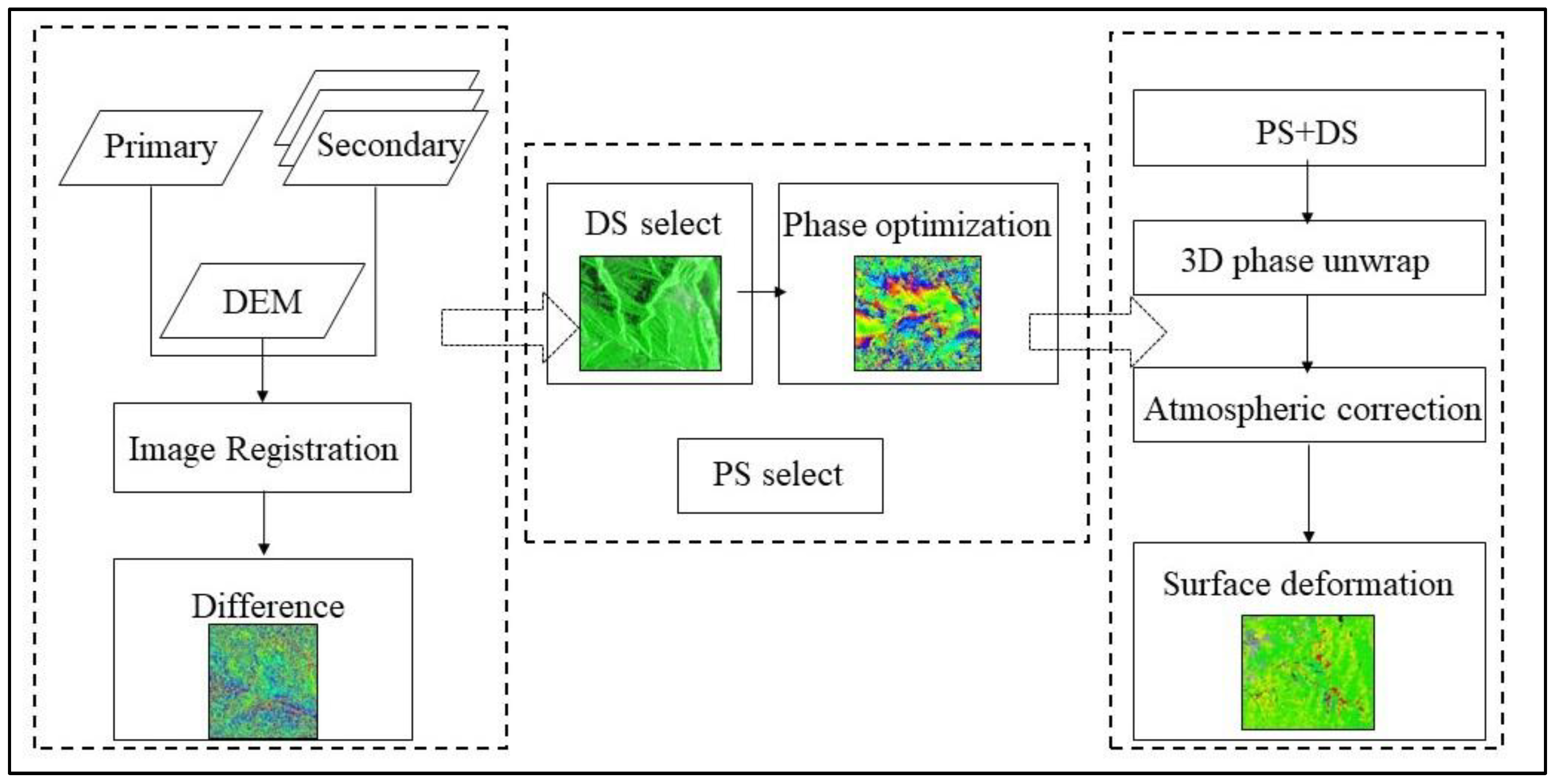 Remotesensing 15 01317 g003 Remotesensing 15 01317 g003