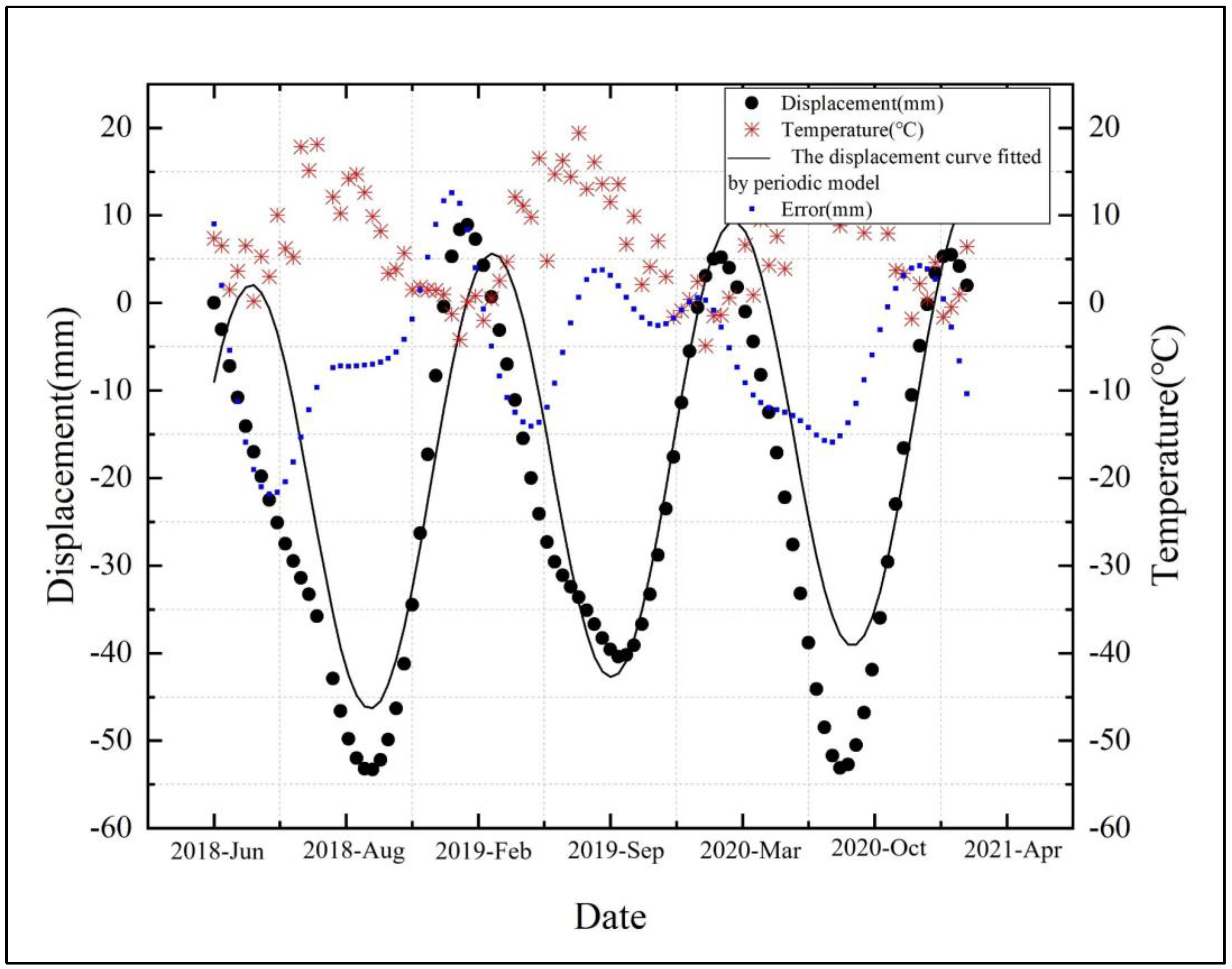 Remotesensing 15 01317 g013 Remotesensing 15 01317 g013