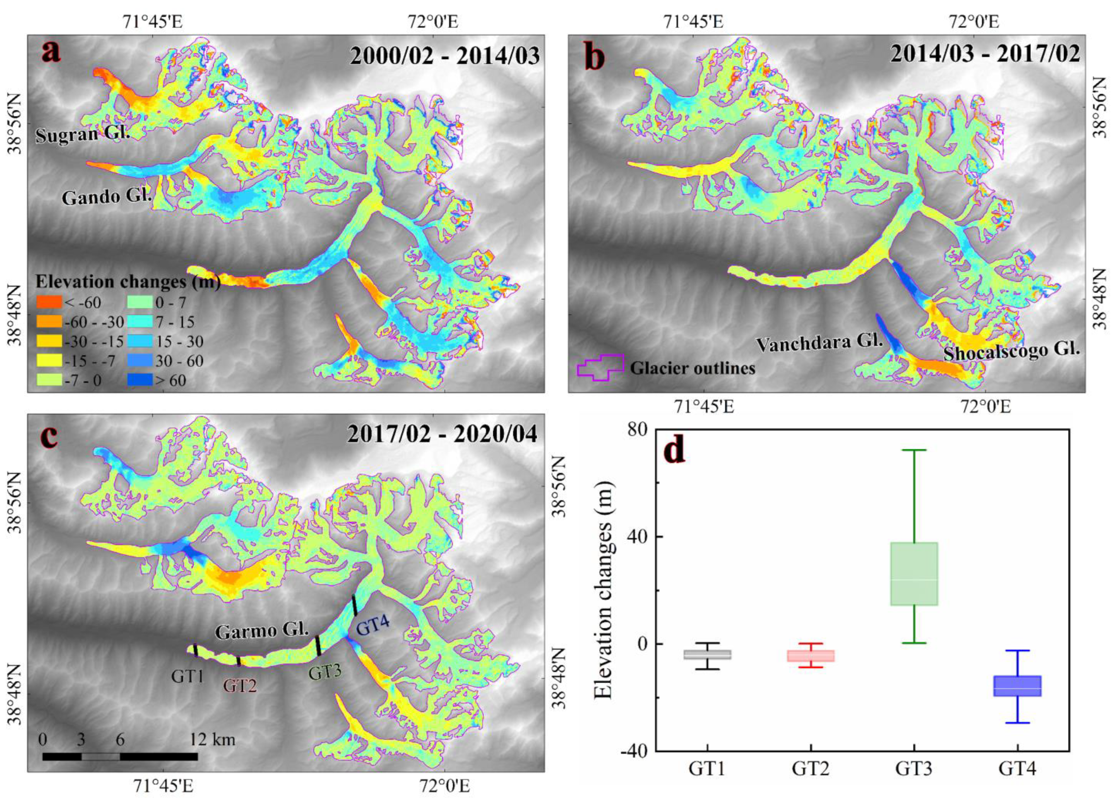 Remotesensing 15 01319 g007 Remotesensing 15 01319 g007
