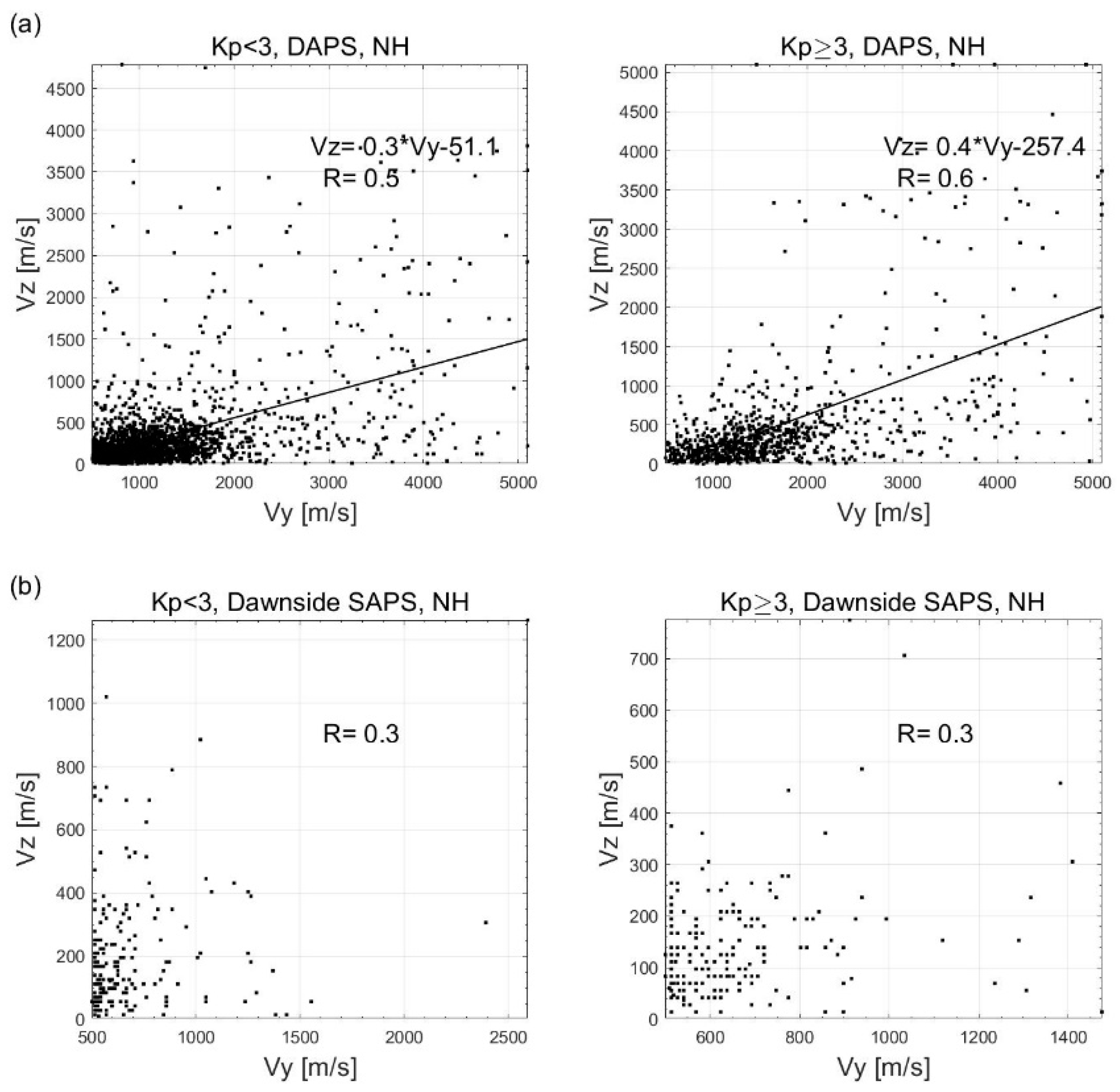 Remotesensing 15 01320 g007 Remotesensing 15 01320 g007