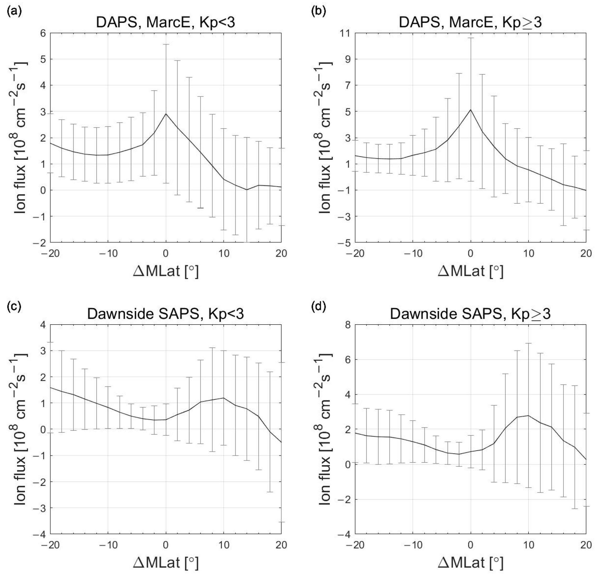 Remotesensing 15 01320 g008 Remotesensing 15 01320 g008