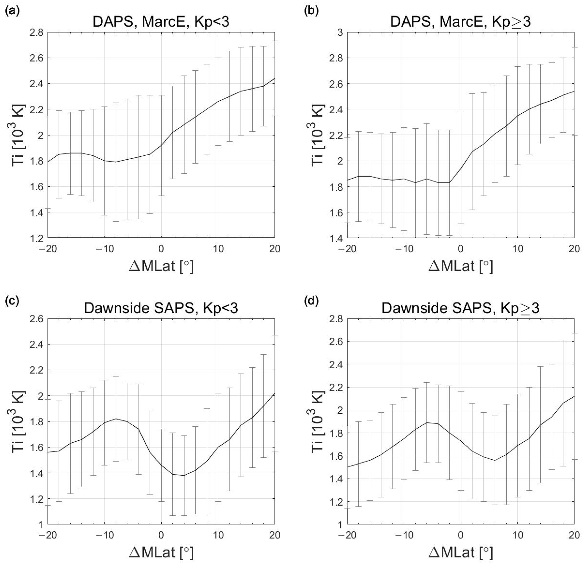 Remotesensing 15 01320 g009 Remotesensing 15 01320 g009