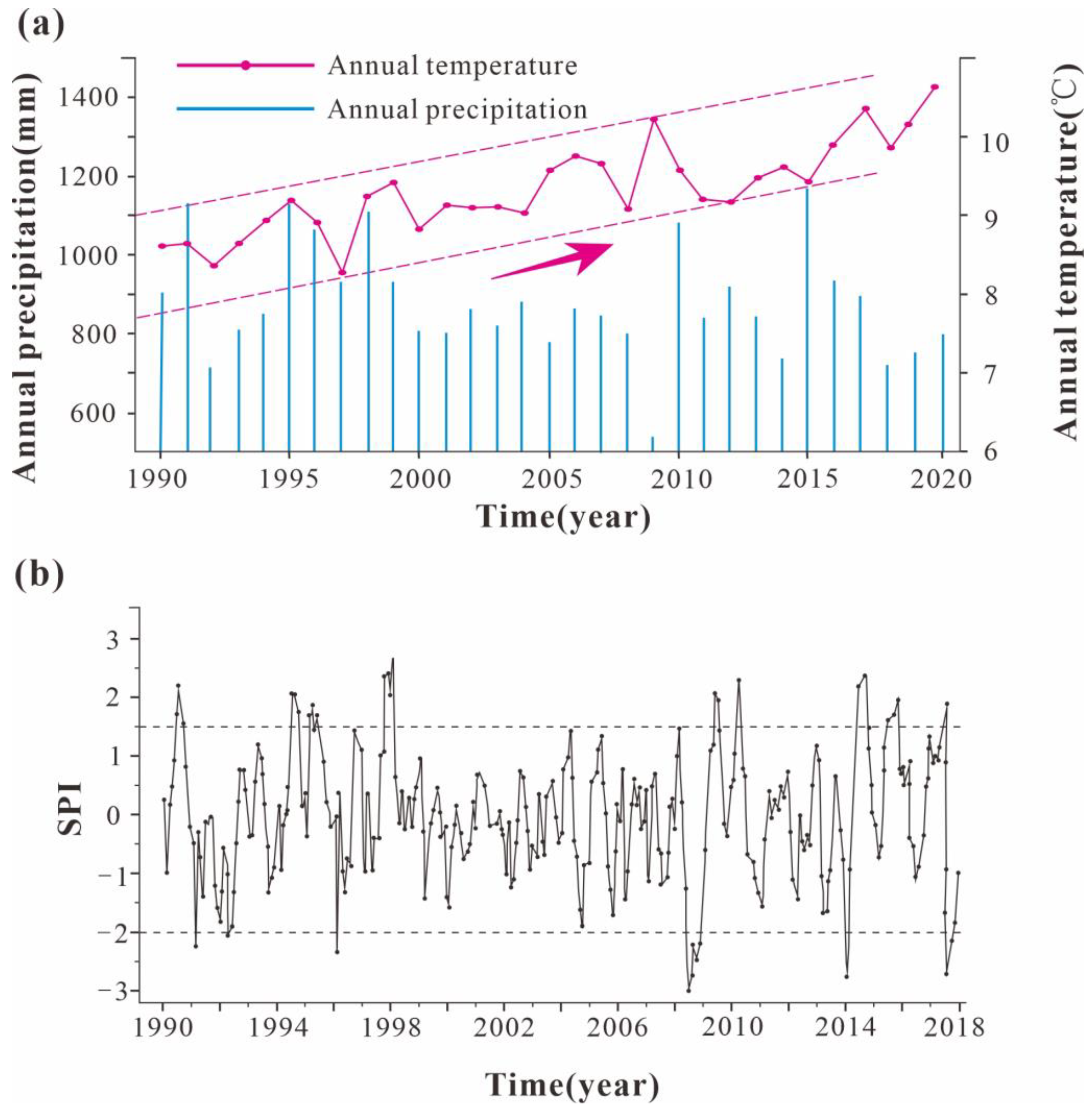 Remotesensing 15 01322 g003 Remotesensing 15 01322 g003
