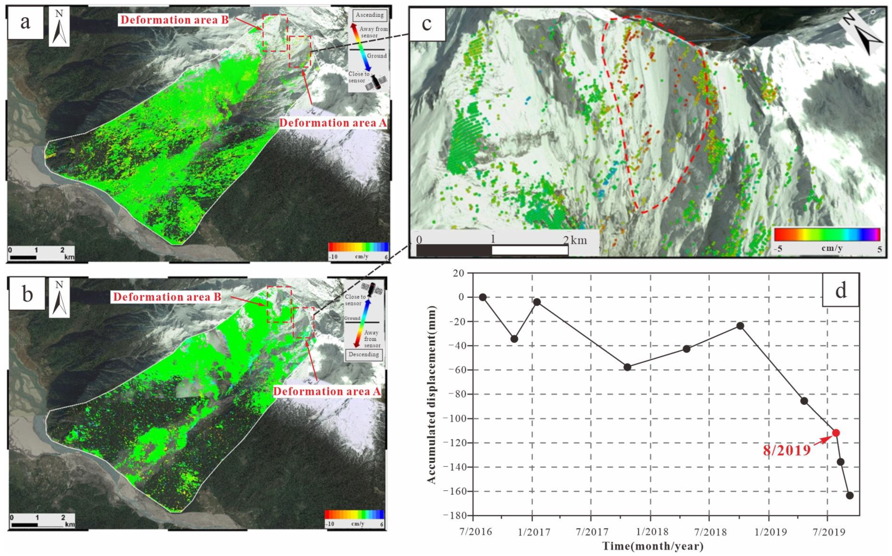 Remotesensing 15 01322 g007 Remotesensing 15 01322 g007