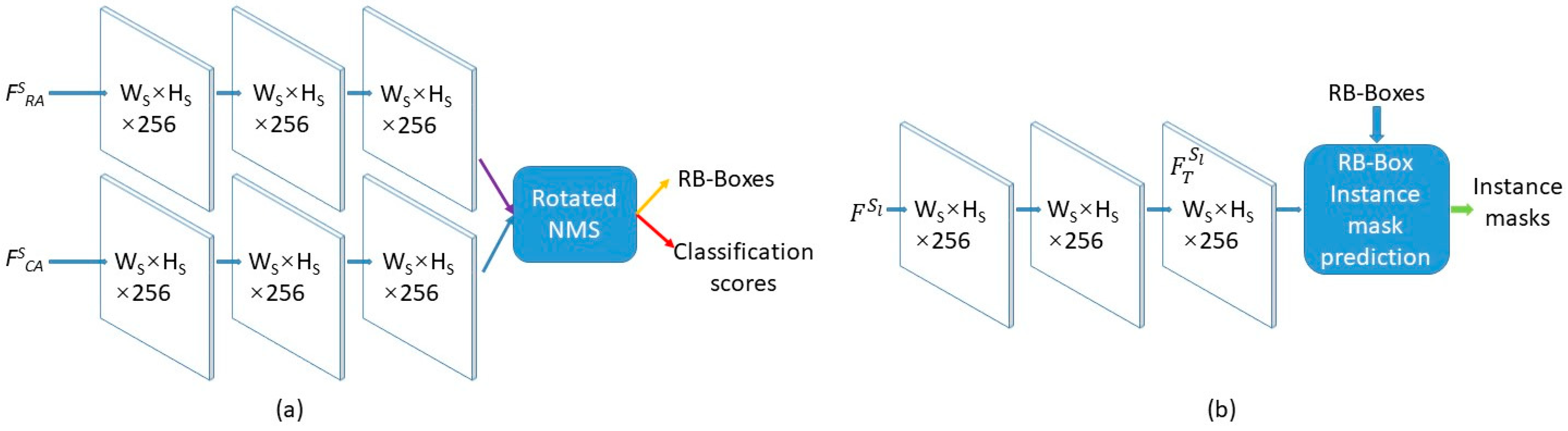 Remotesensing 15 01324 g006