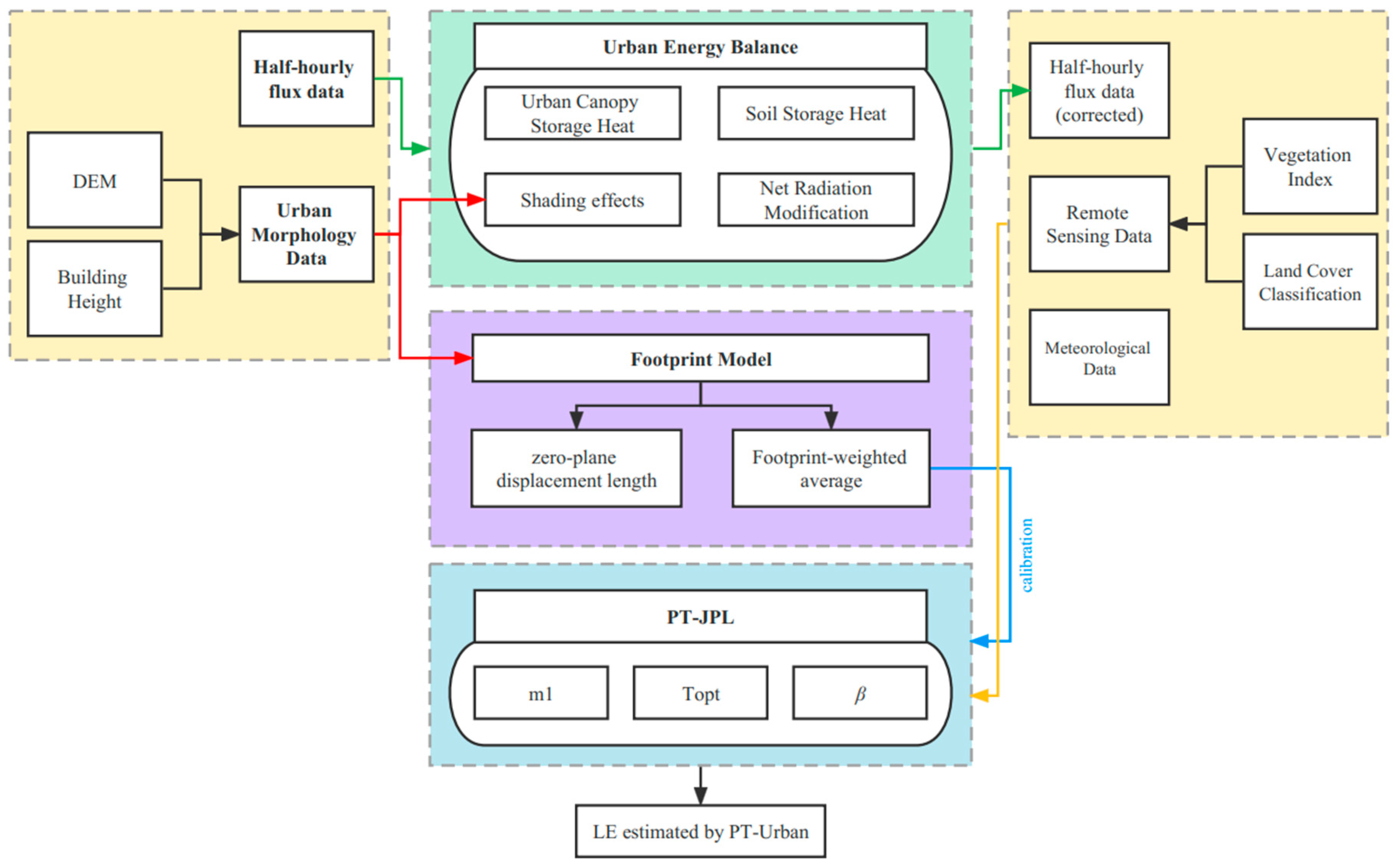 Remotesensing 15 01327 g001 Remotesensing 15 01327 g001