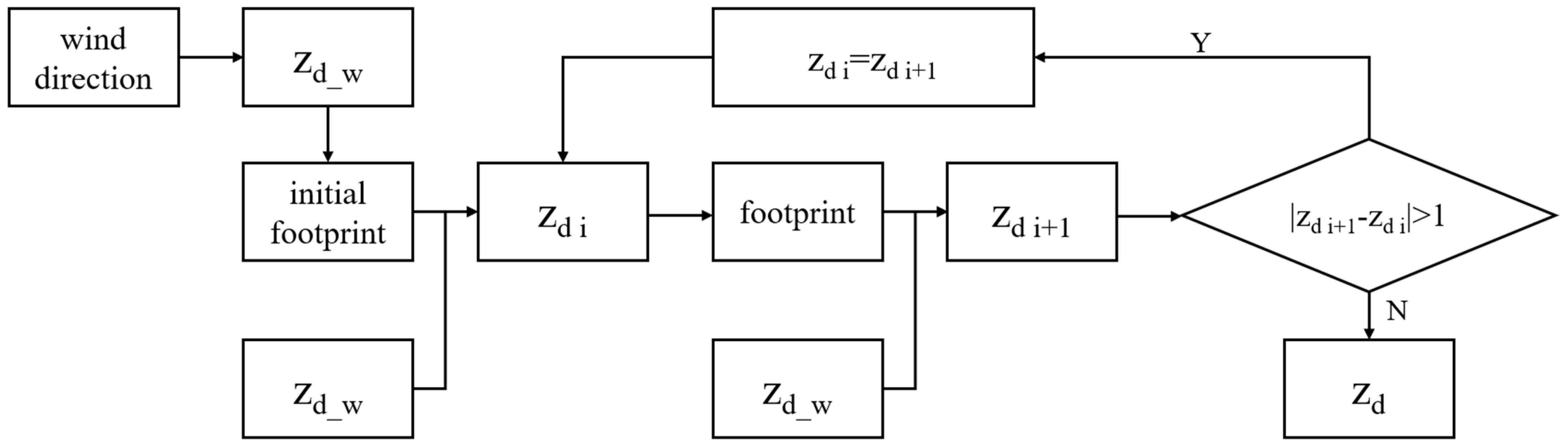Remotesensing 15 01327 g003 Remotesensing 15 01327 g003