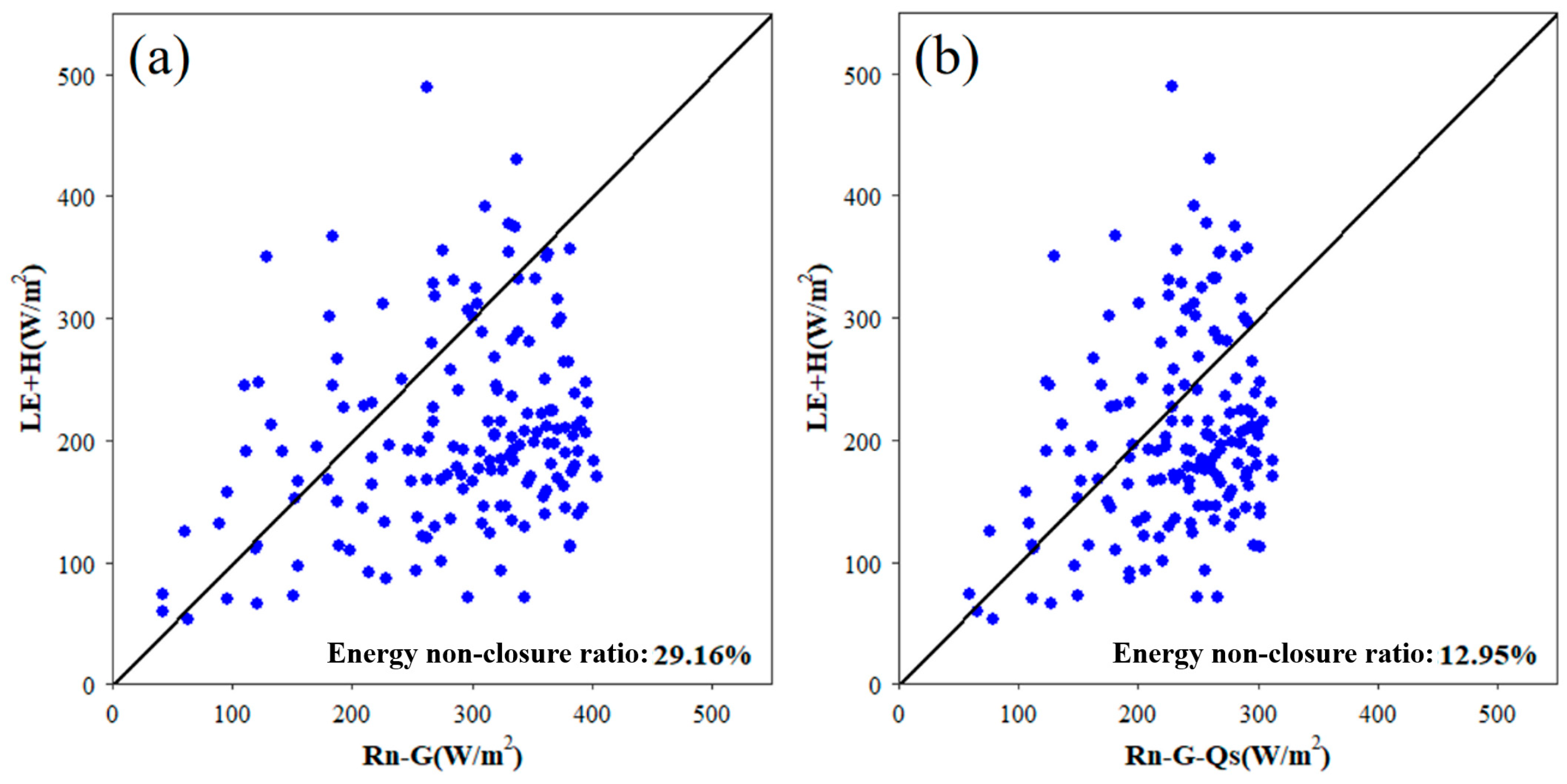 Remotesensing 15 01327 g007 Remotesensing 15 01327 g007