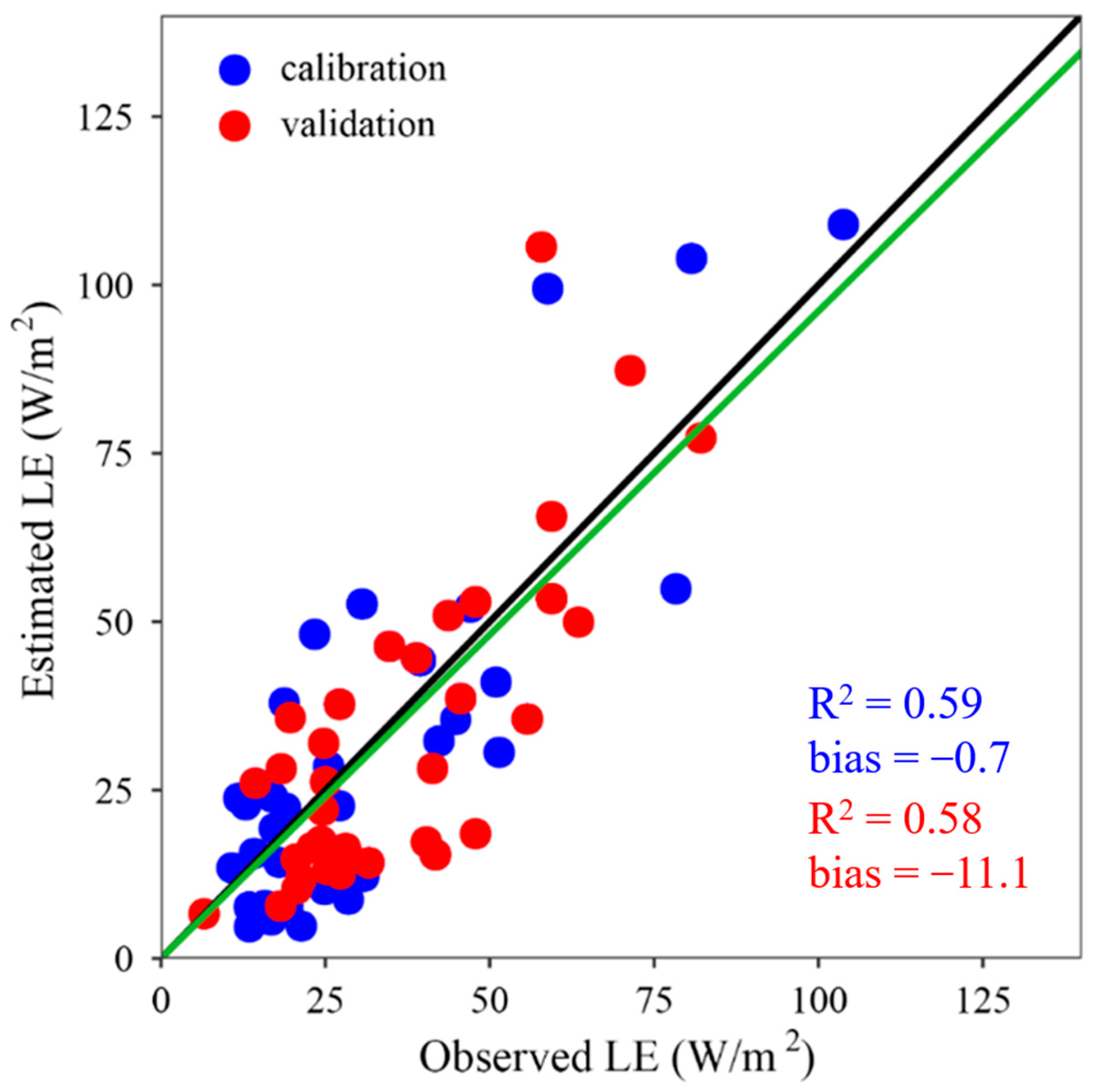 Remote Sensing | Free Full-Text | Estimation of Urban ...