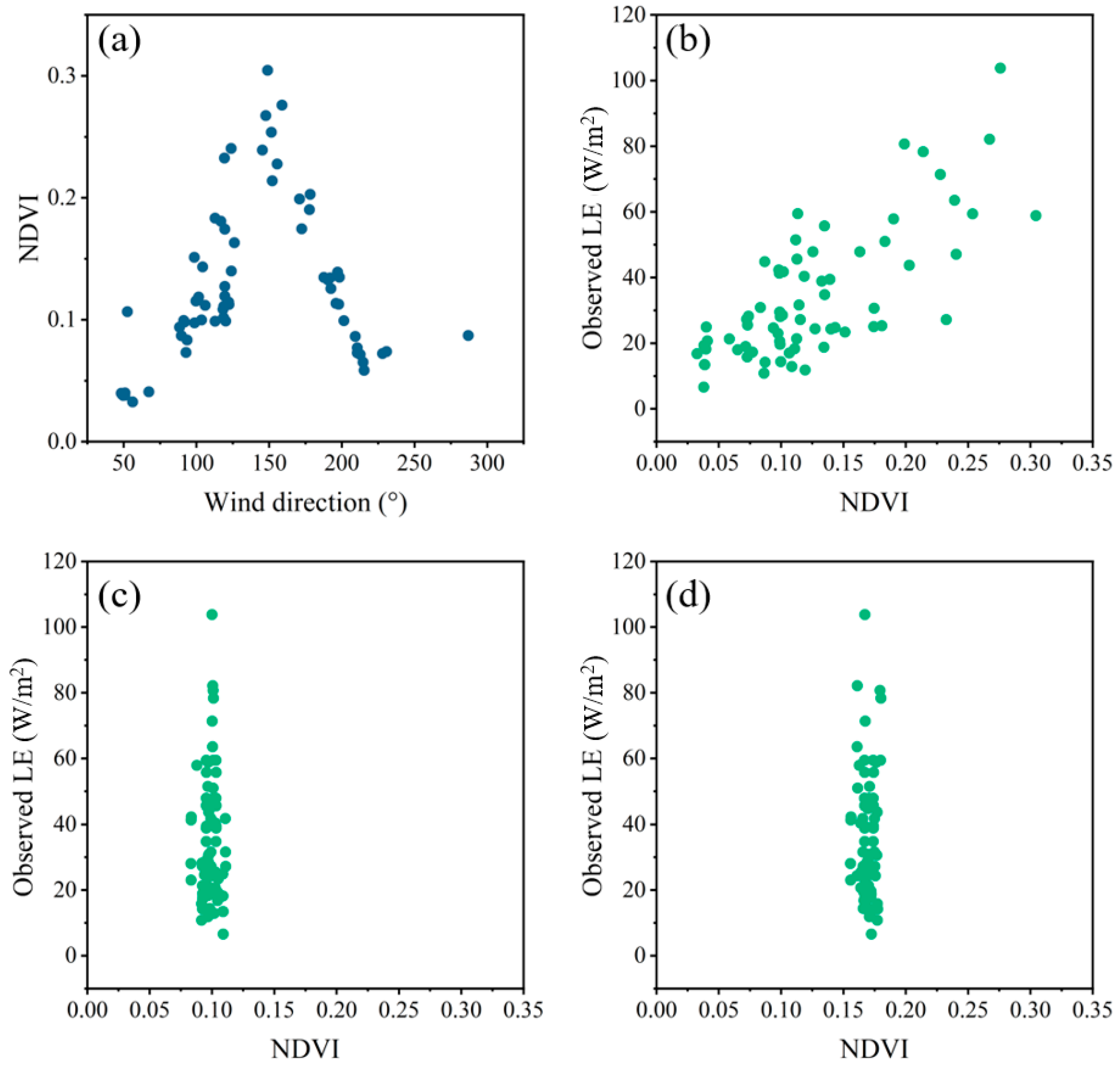 Remotesensing 15 01327 g012 Remotesensing 15 01327 g012