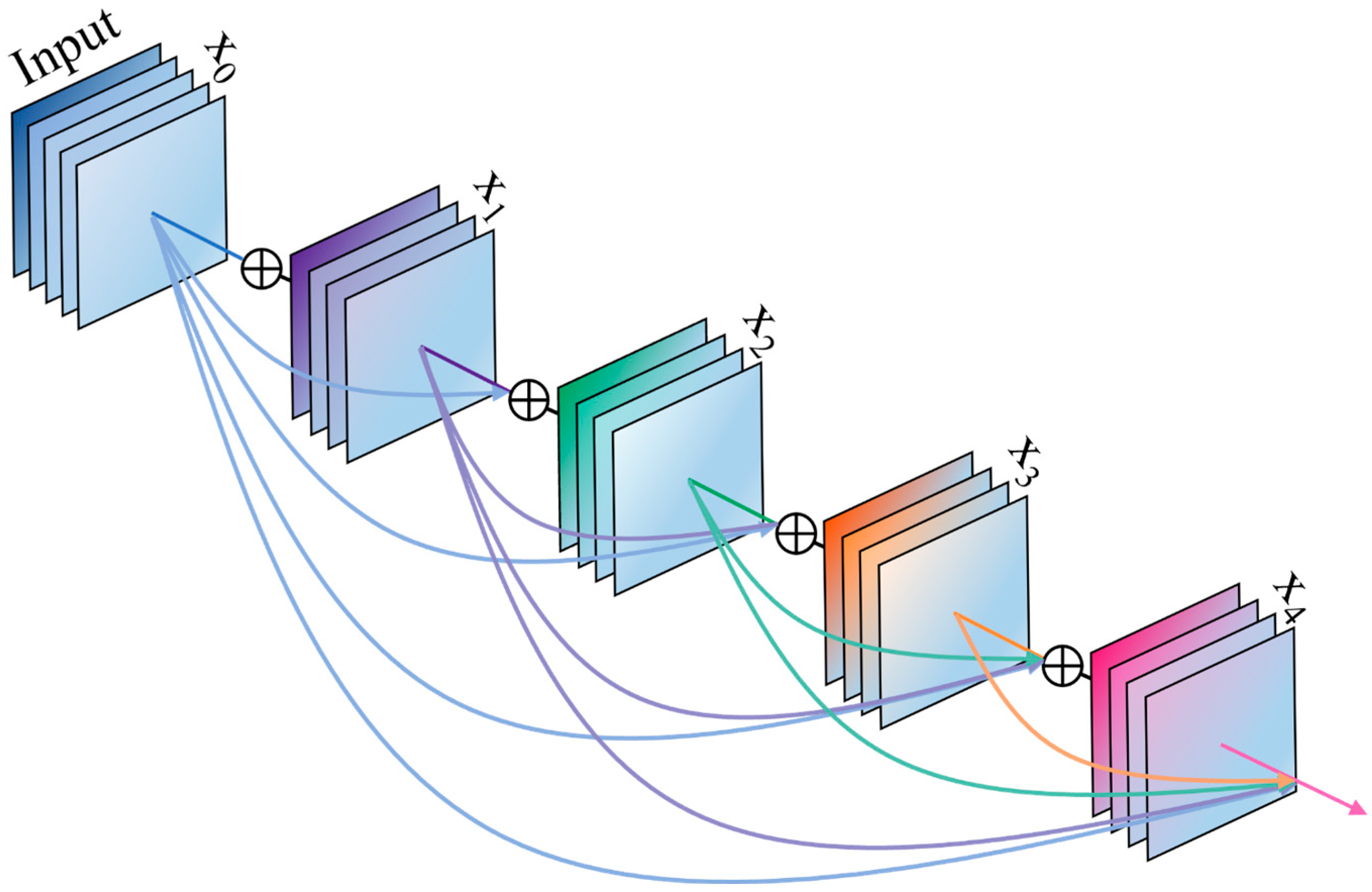 Remotesensing 15 01328 g002 Remotesensing 15 01328 g002