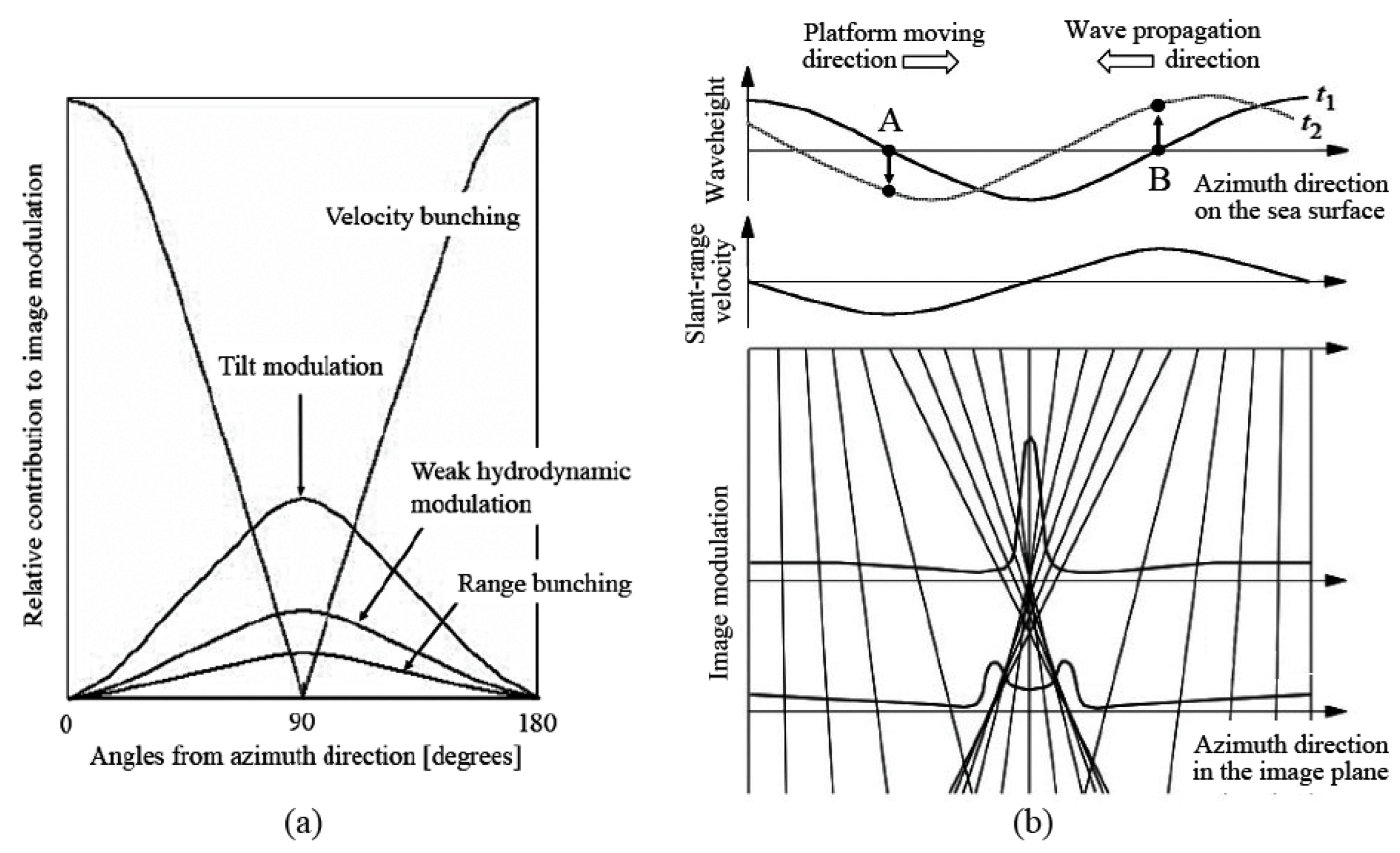Remotesensing 15 01329 g004 Remotesensing 15 01329 g004