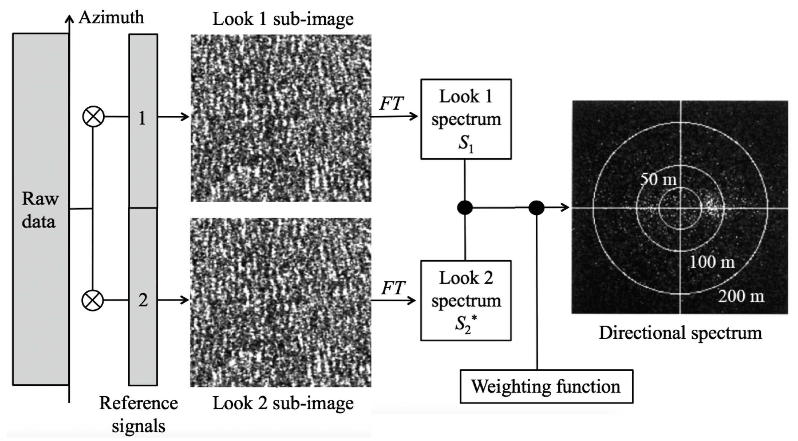 Remotesensing 15 01329 g005 Remotesensing 15 01329 g005